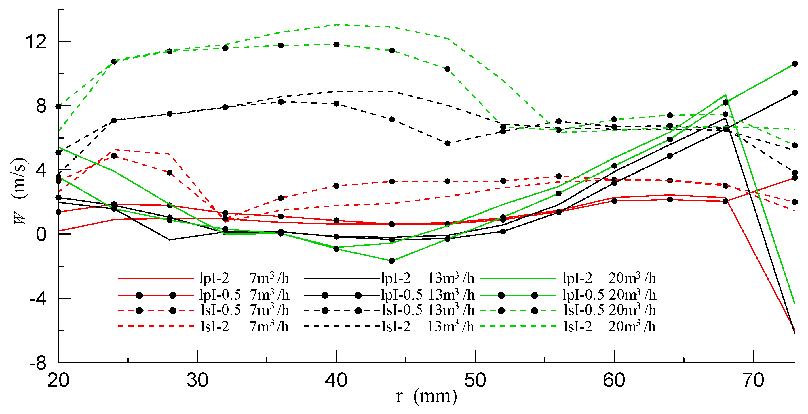 Processes 07 00514 g010