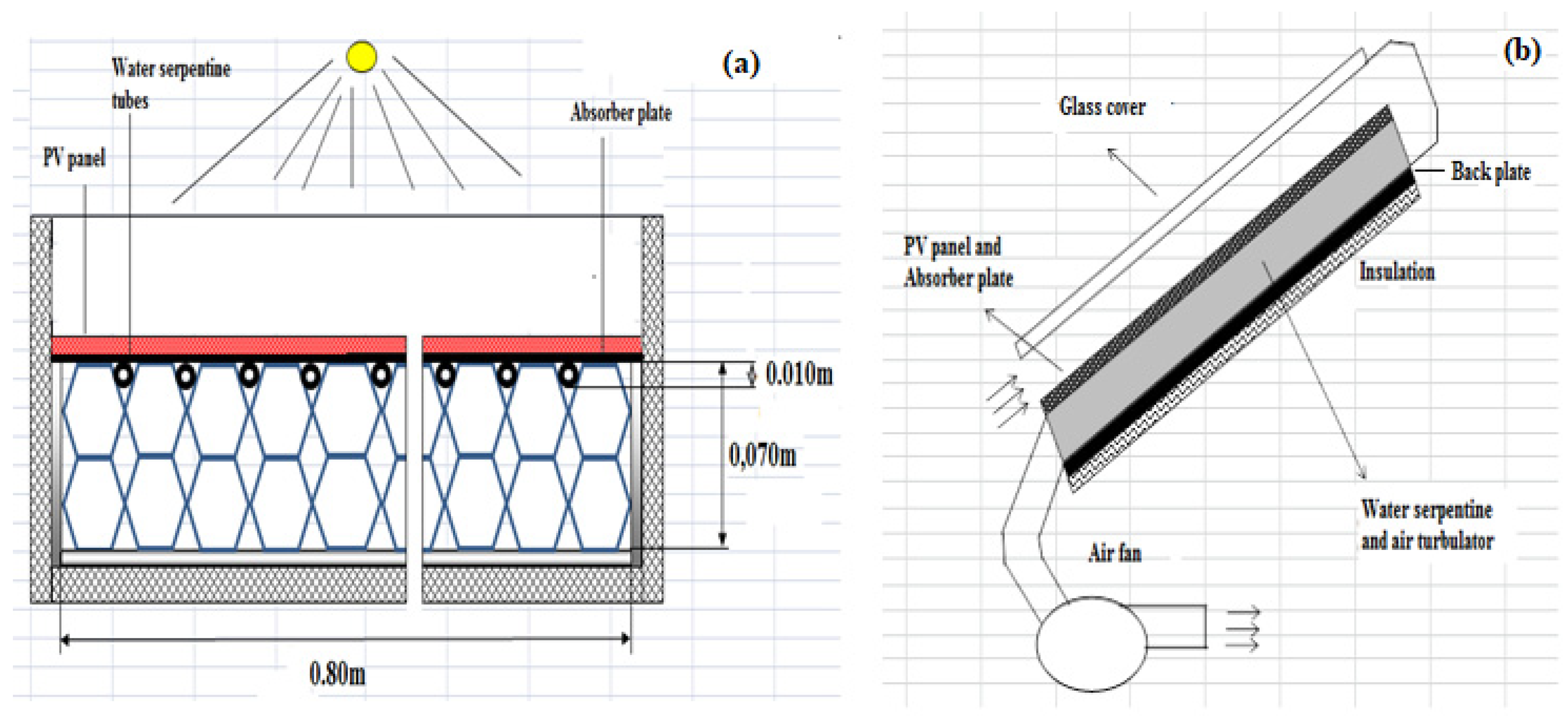 Processes 07 00516 g002