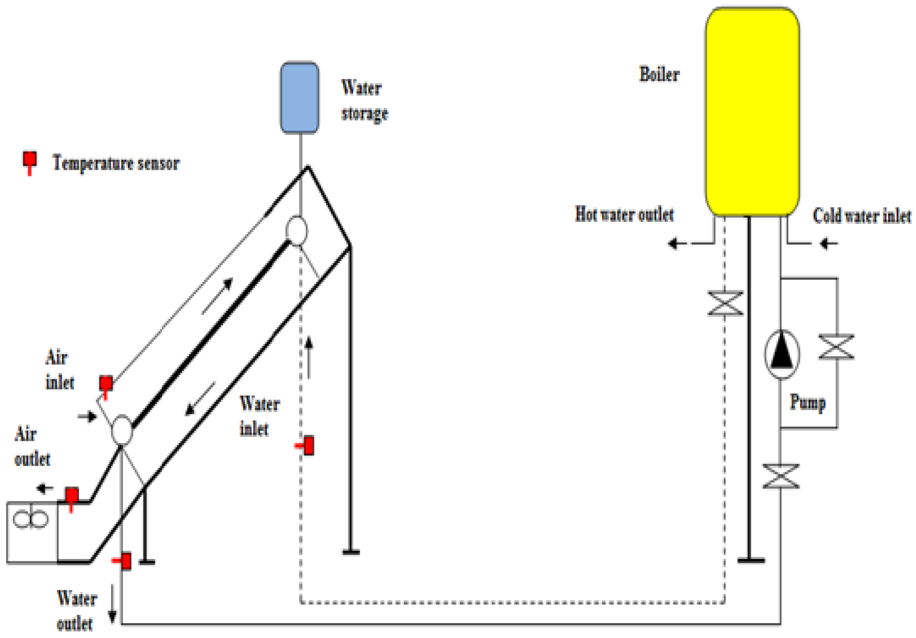 Processes 07 00516 g005