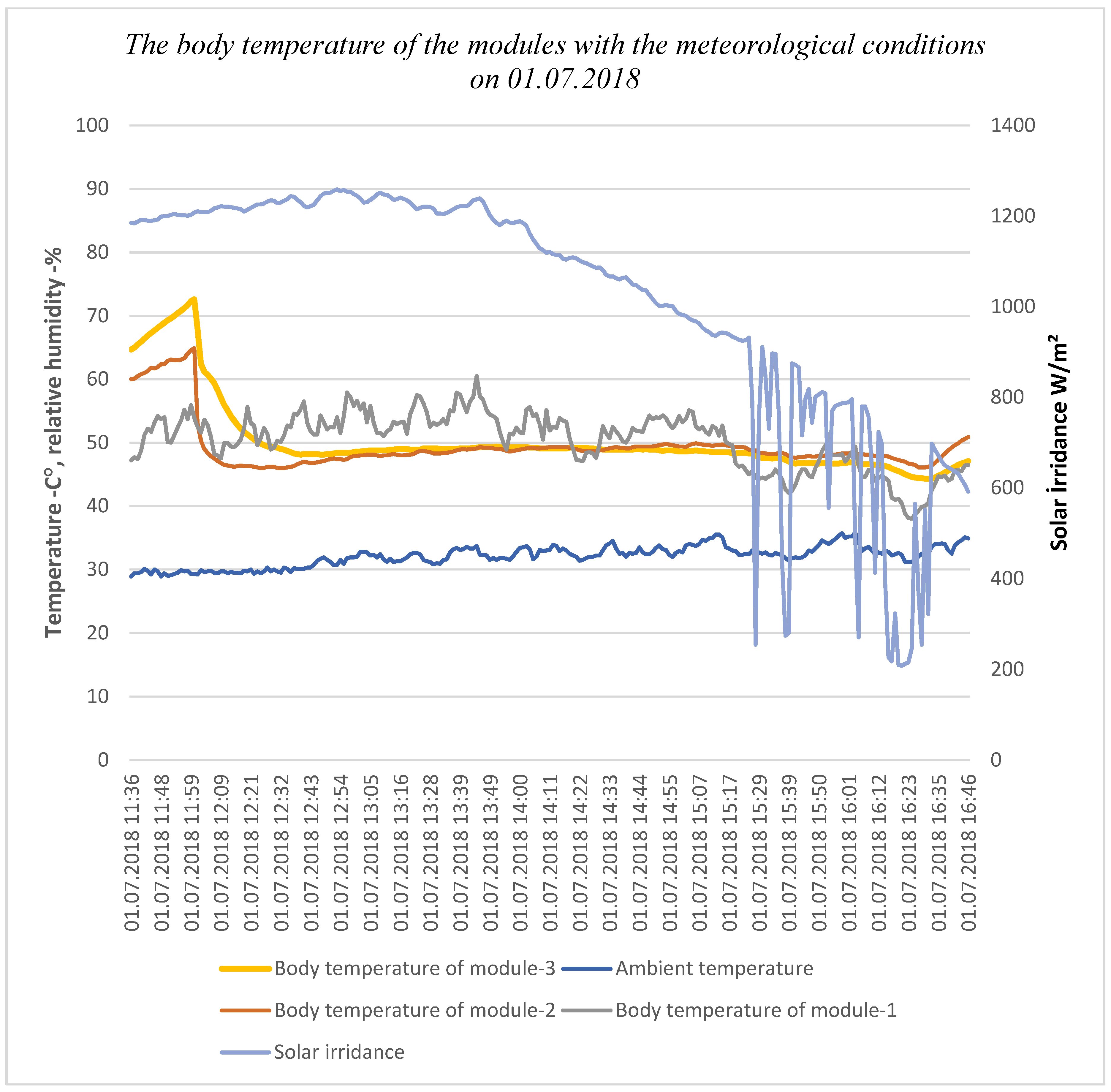 Processes 07 00516 g007