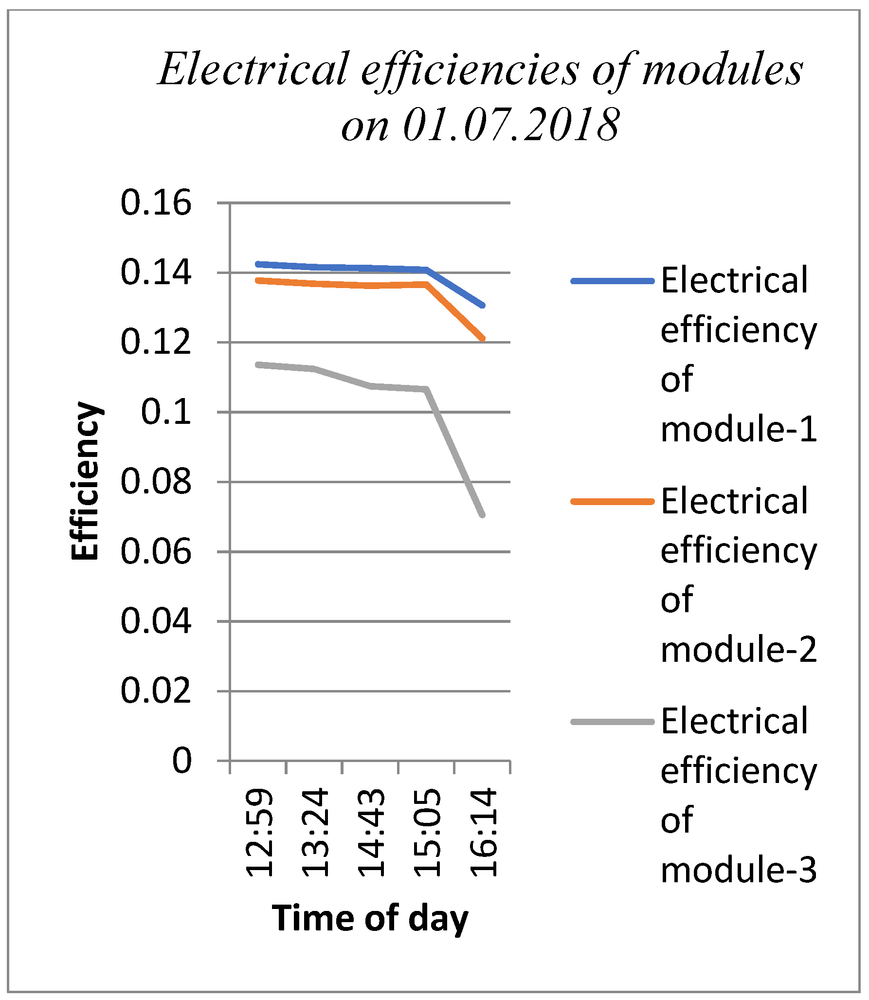 Processes 07 00516 g011