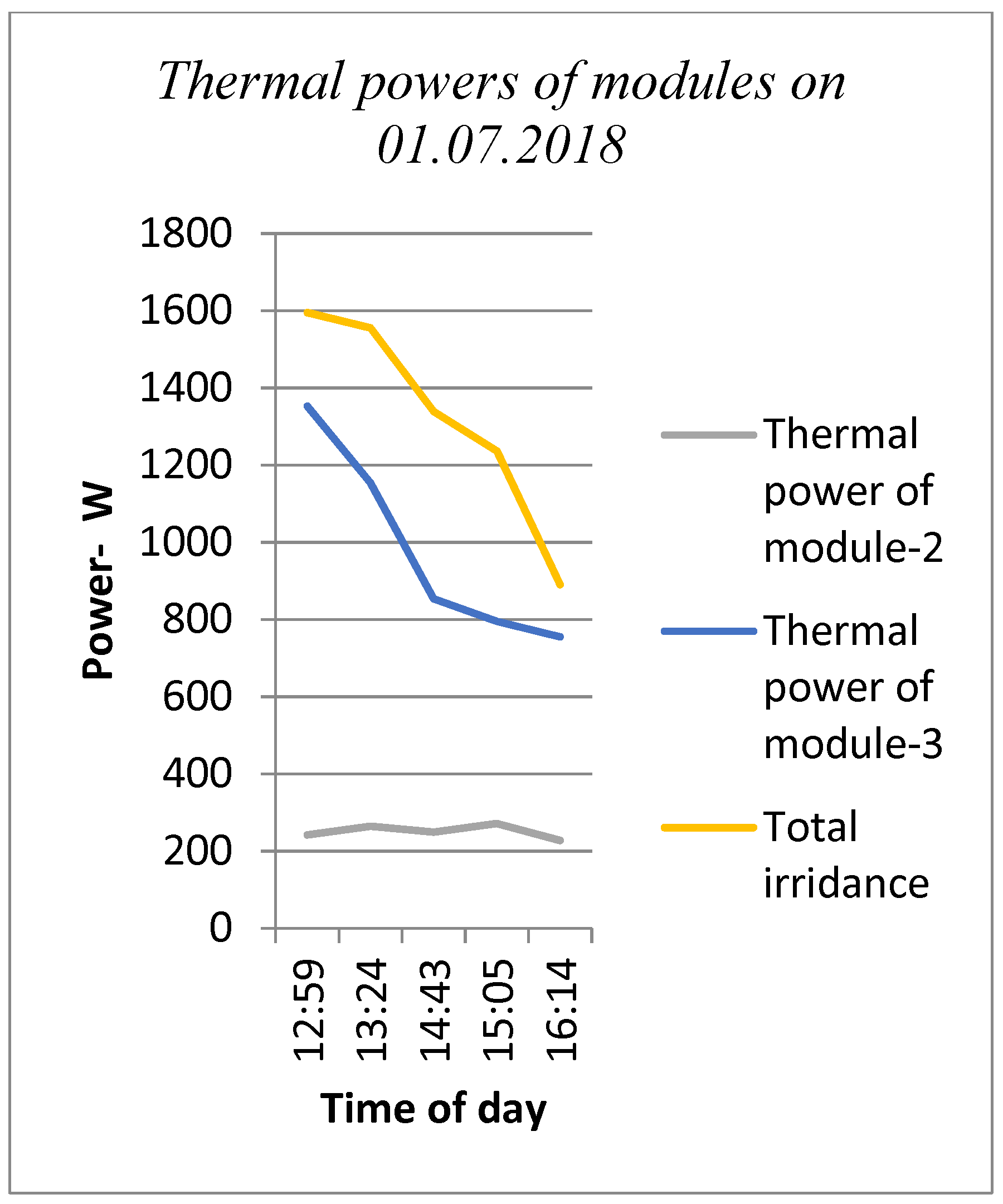 Processes 07 00516 g013
