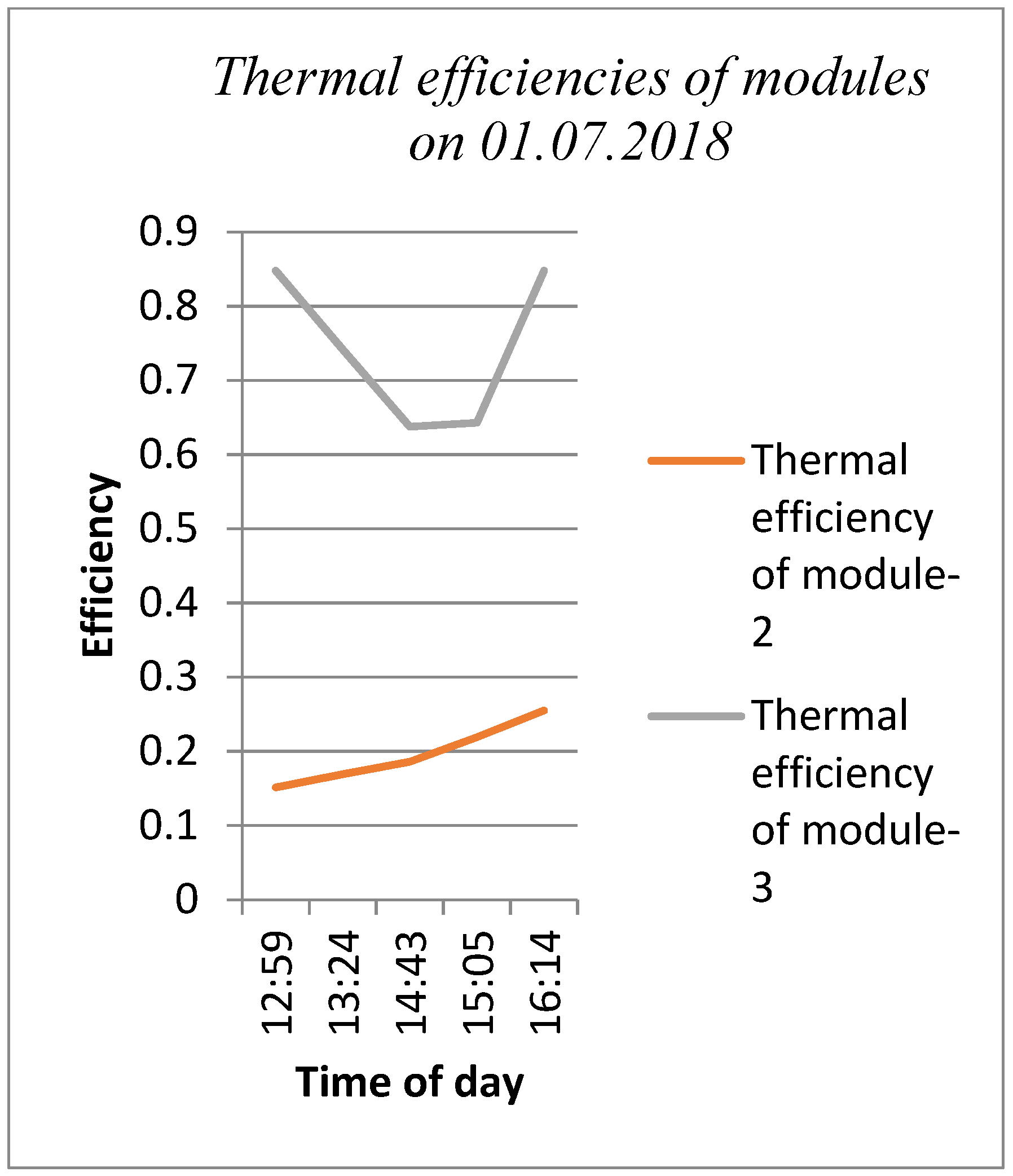 Processes 07 00516 g015
