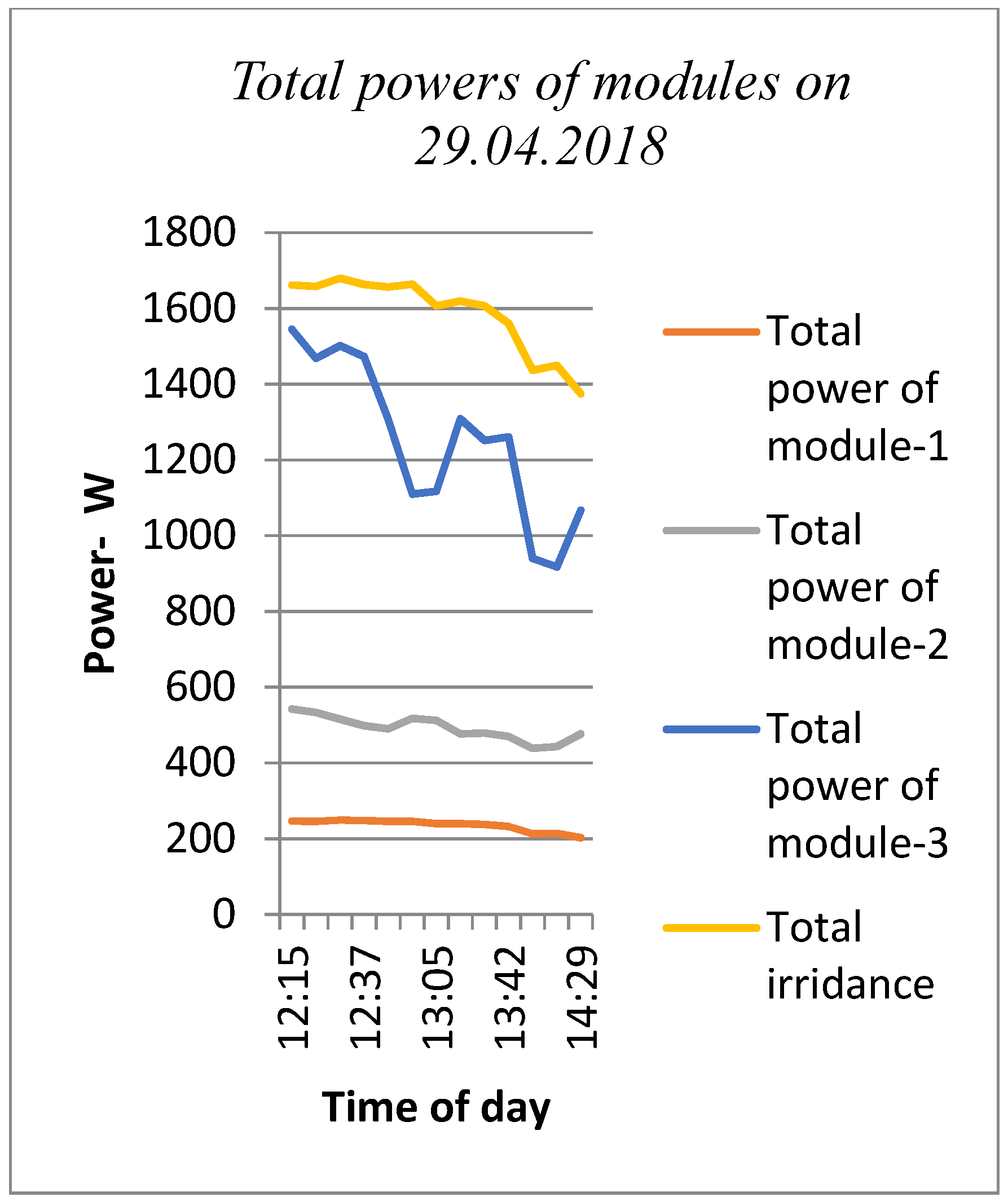 Processes 07 00516 g016