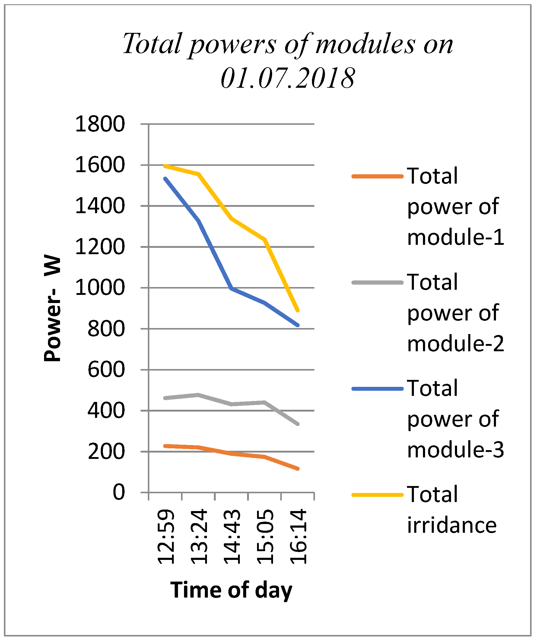 Processes 07 00516 g017