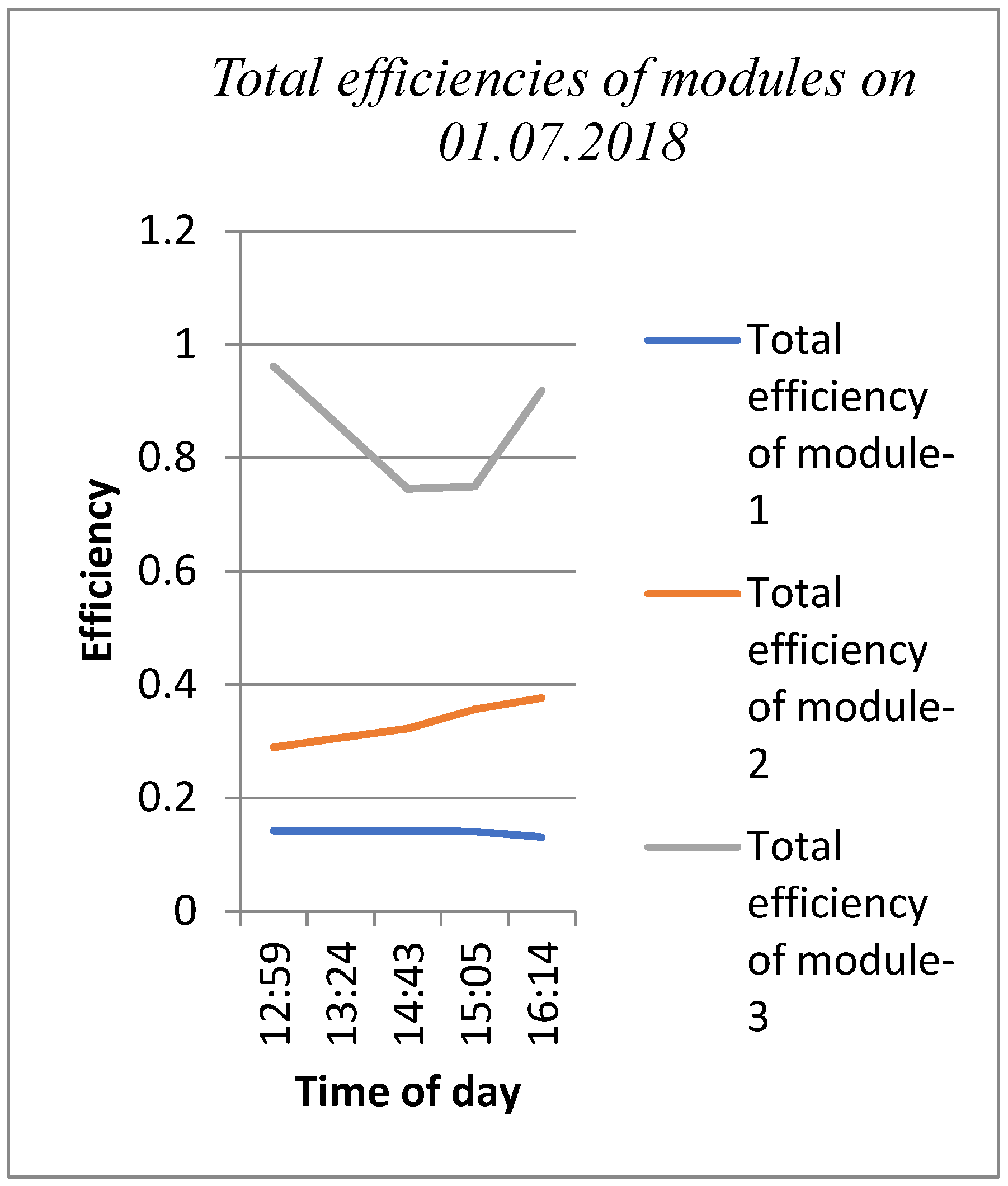 Processes 07 00516 g019