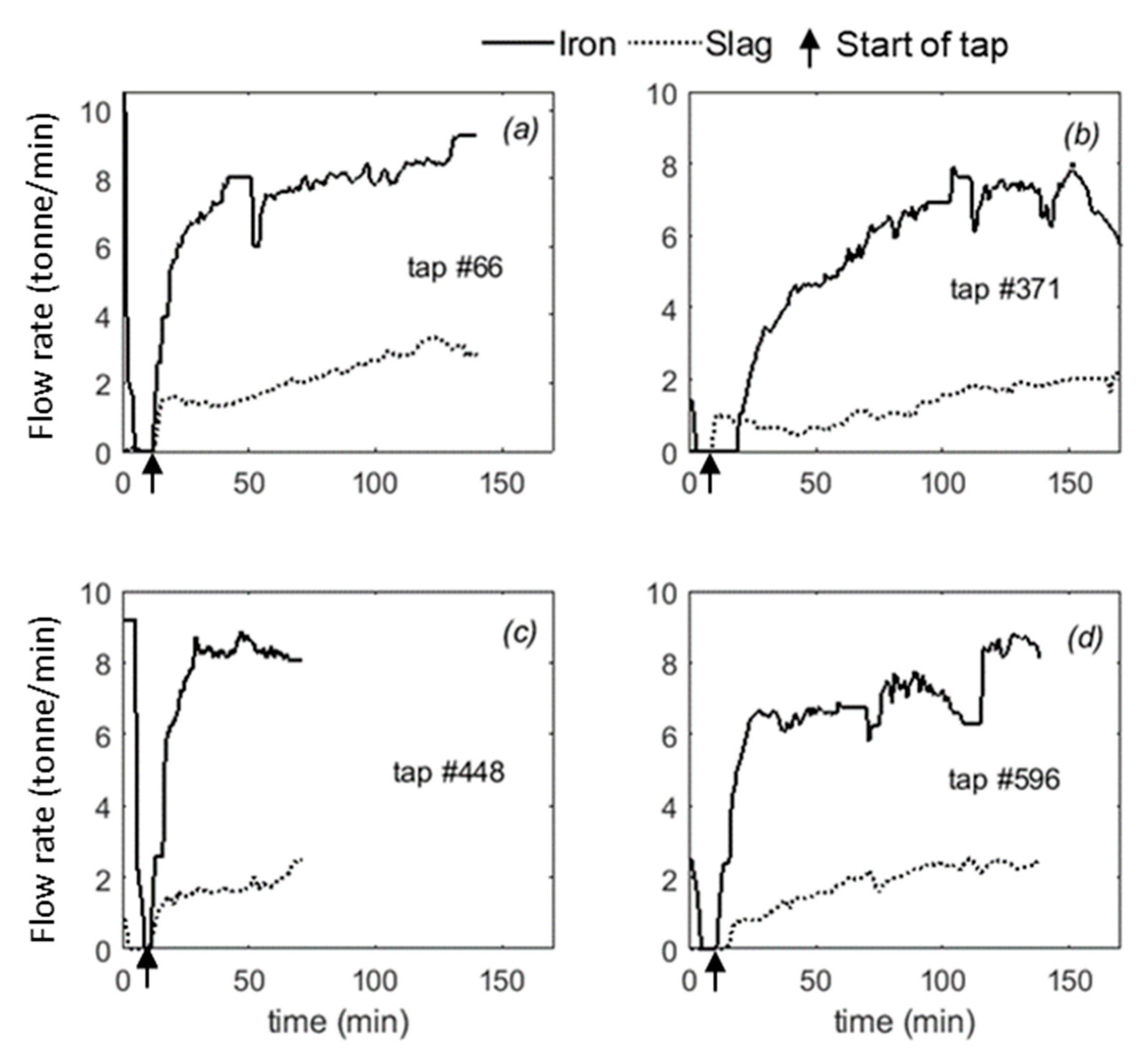 Processes 07 00519 g002