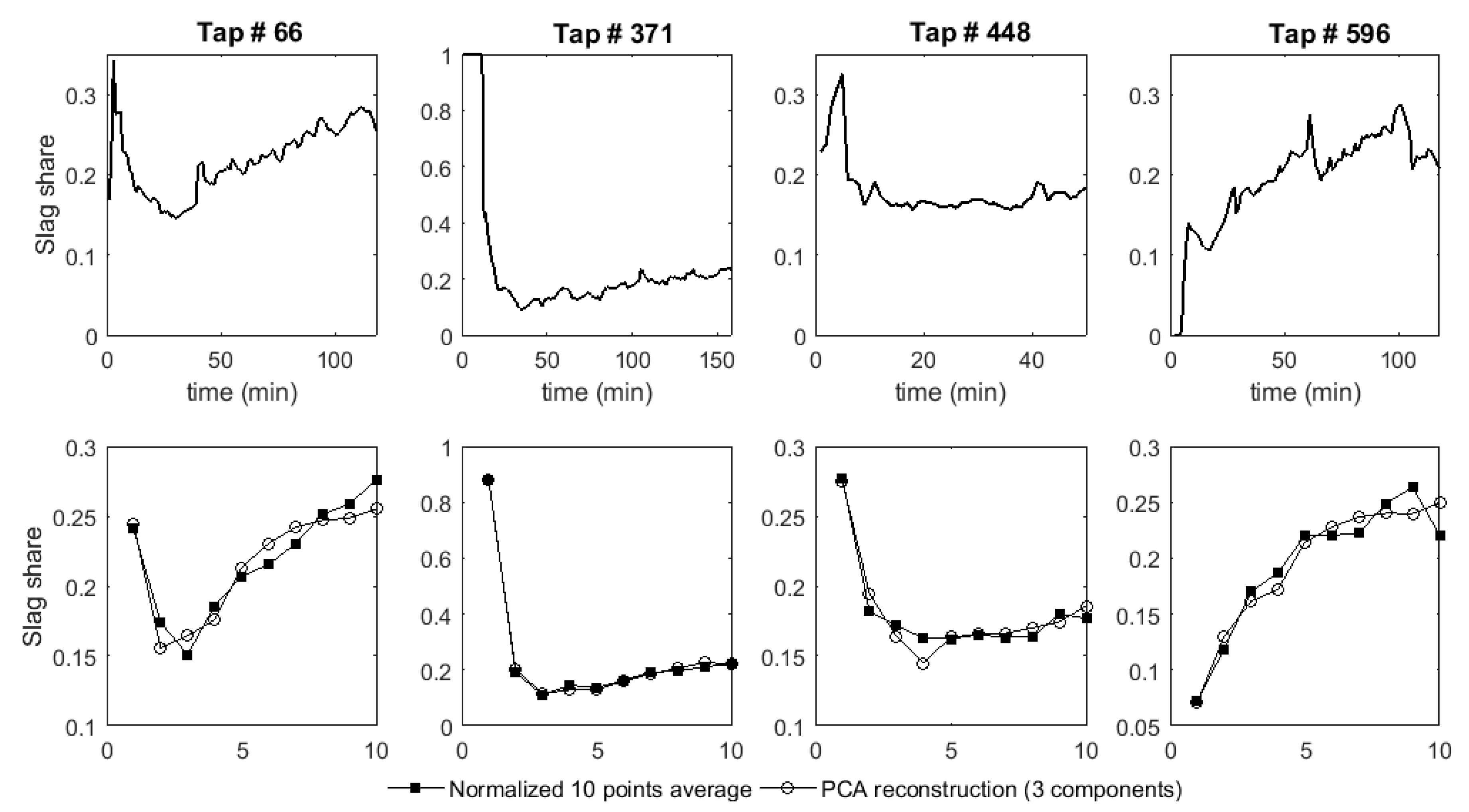 Processes 07 00519 g003