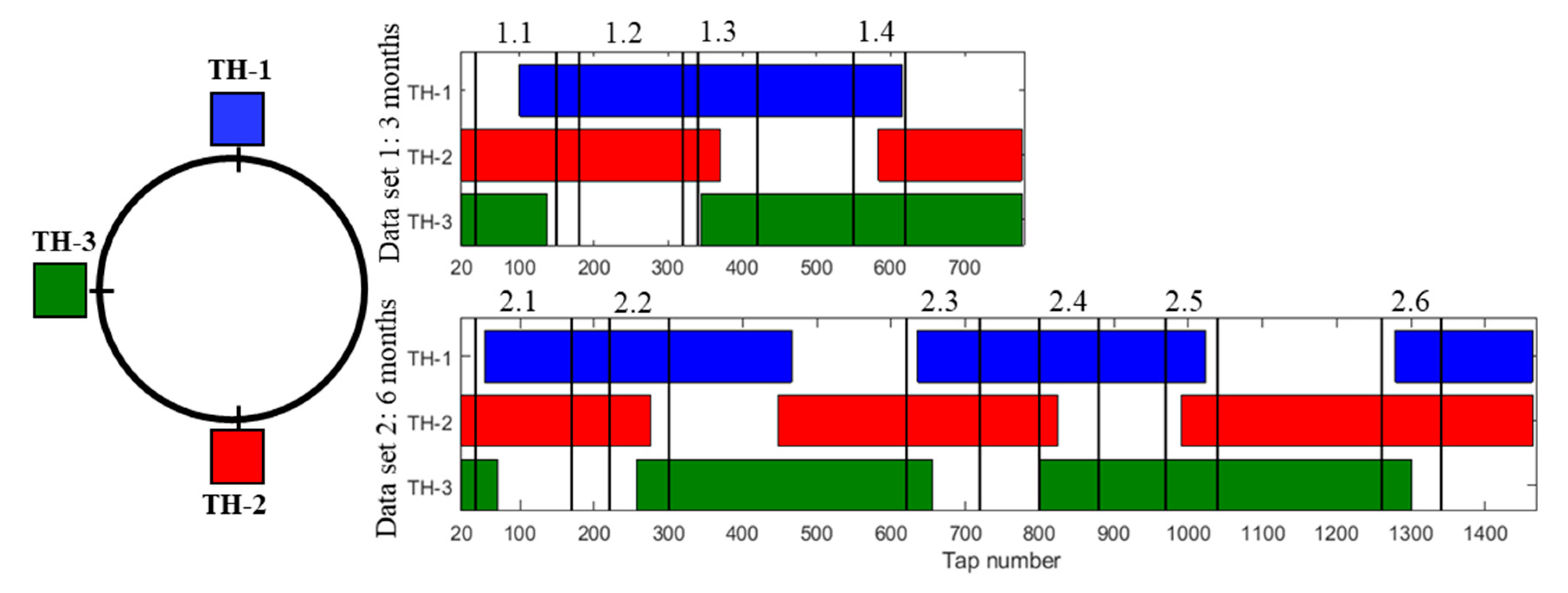 Processes 07 00519 g006