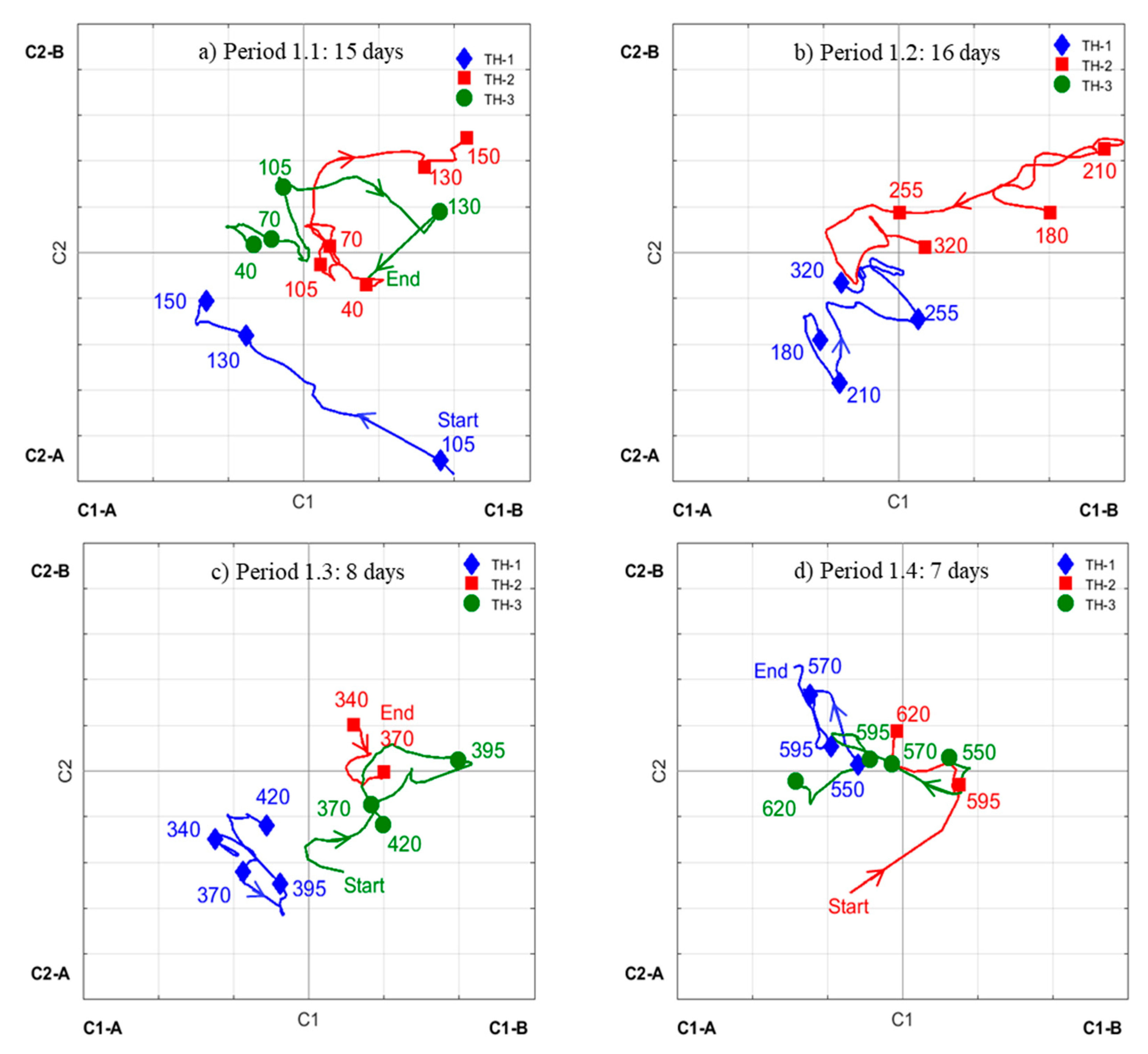 Processes 07 00519 g007