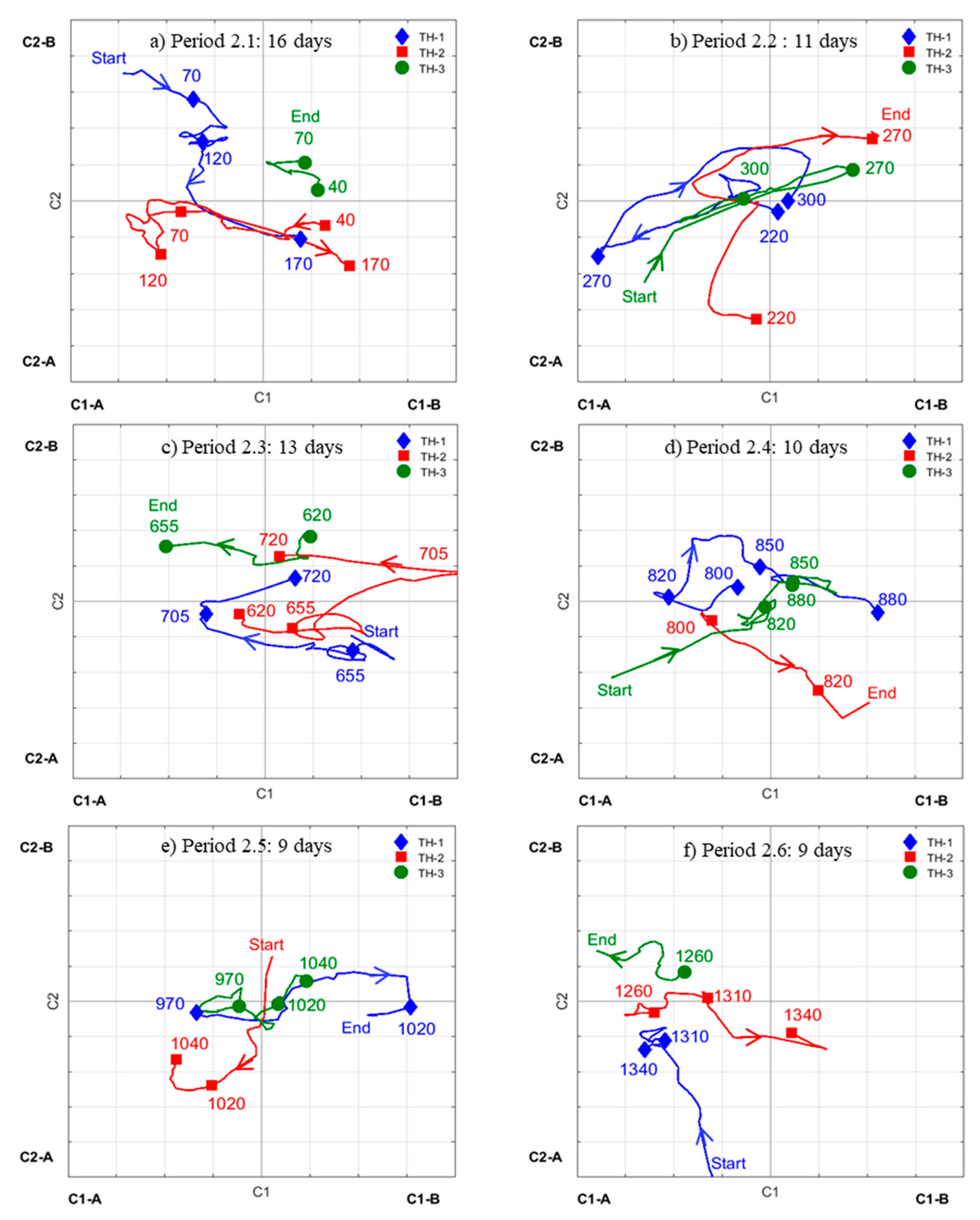 Processes 07 00519 g009