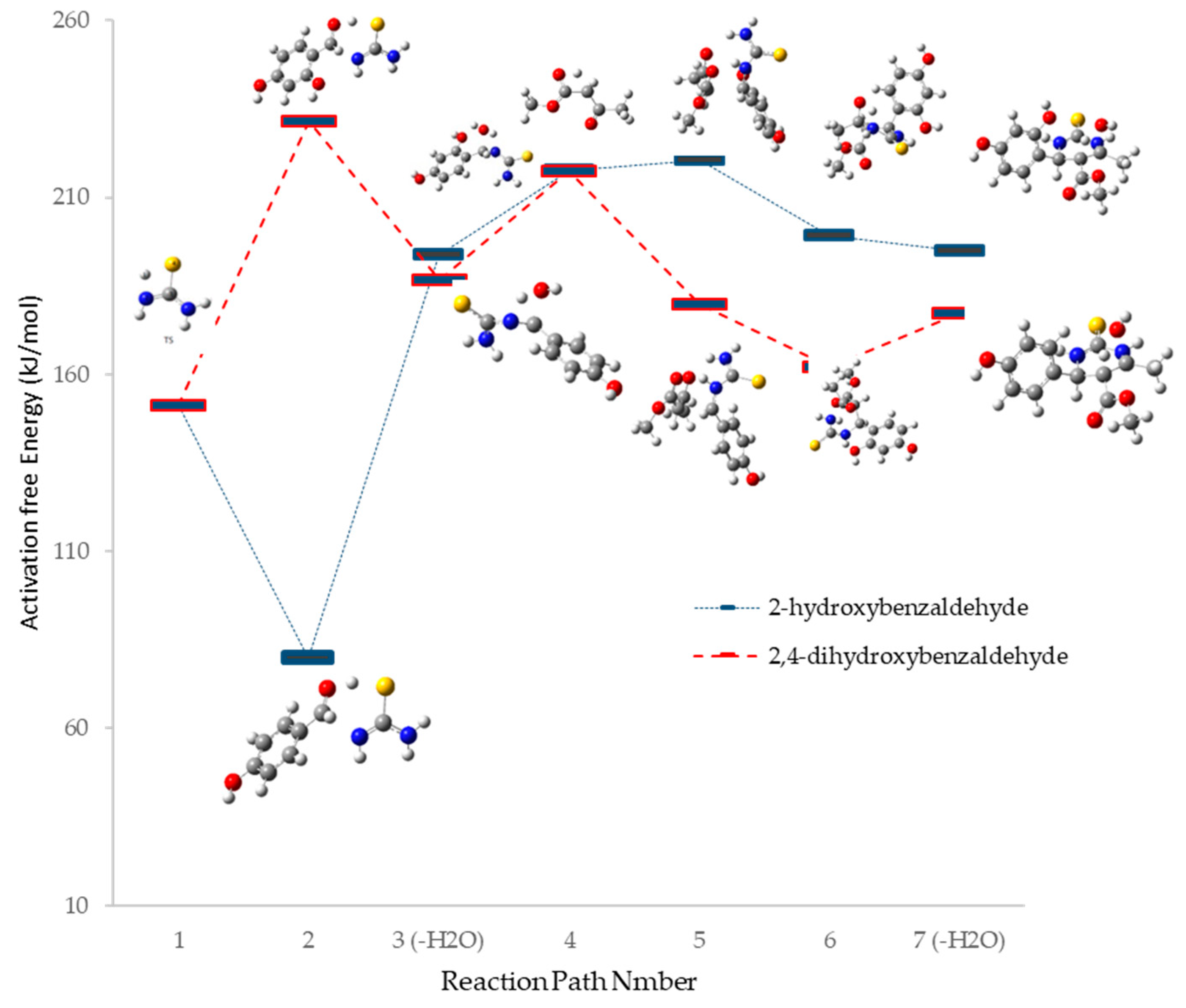 Processes 07 00521 sch001