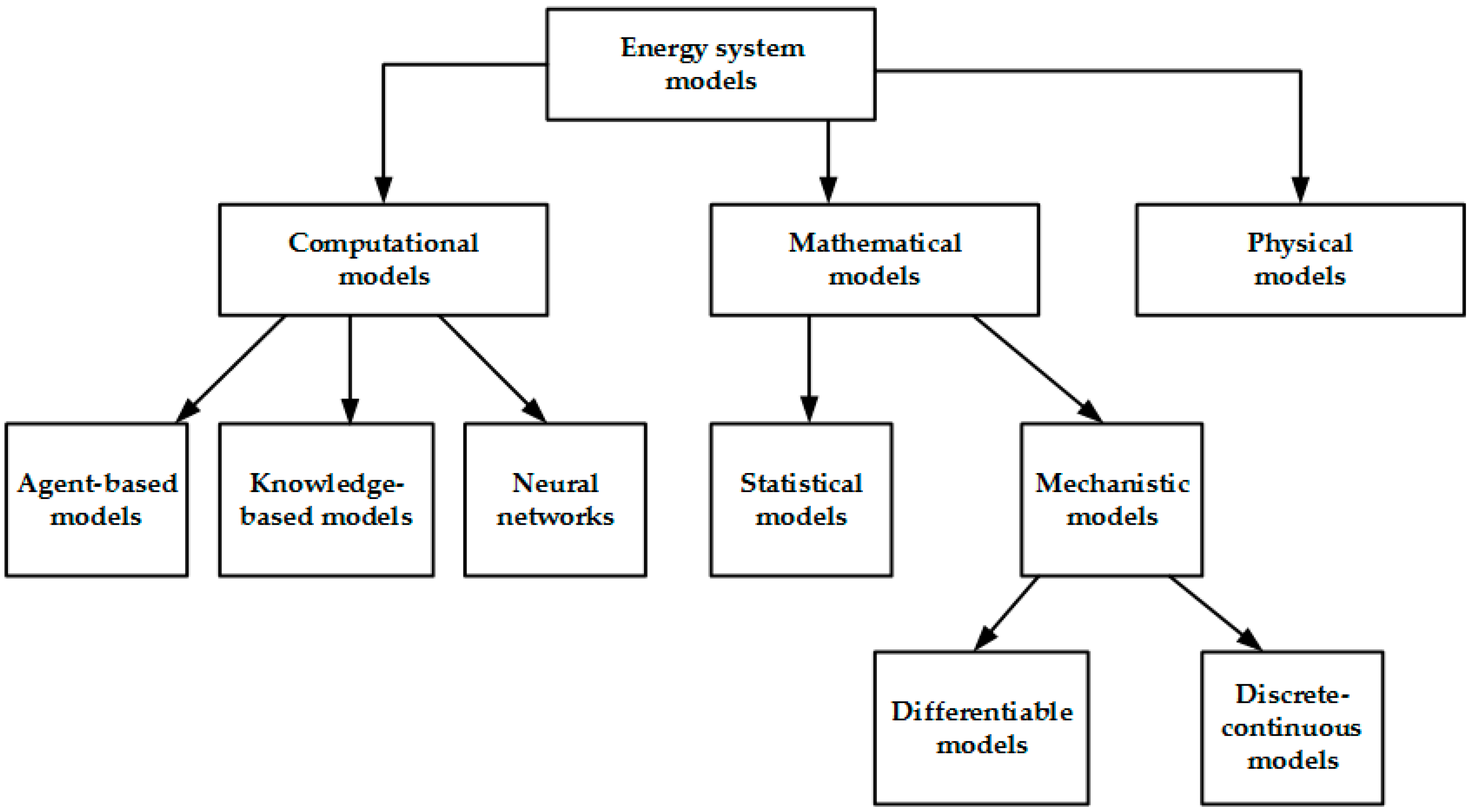 Processes 07 00523 g001