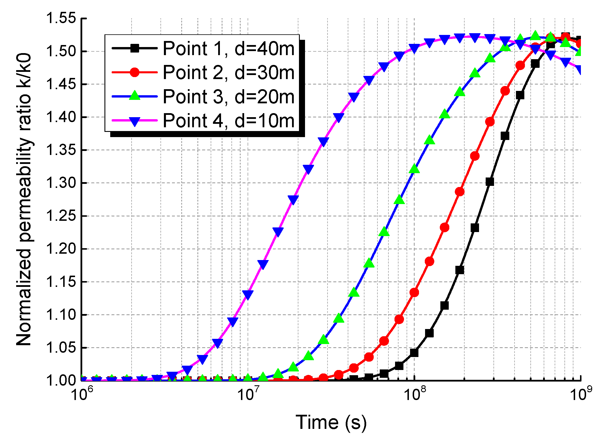 Processes 07 00526 g008 Processes 07 00526 g008