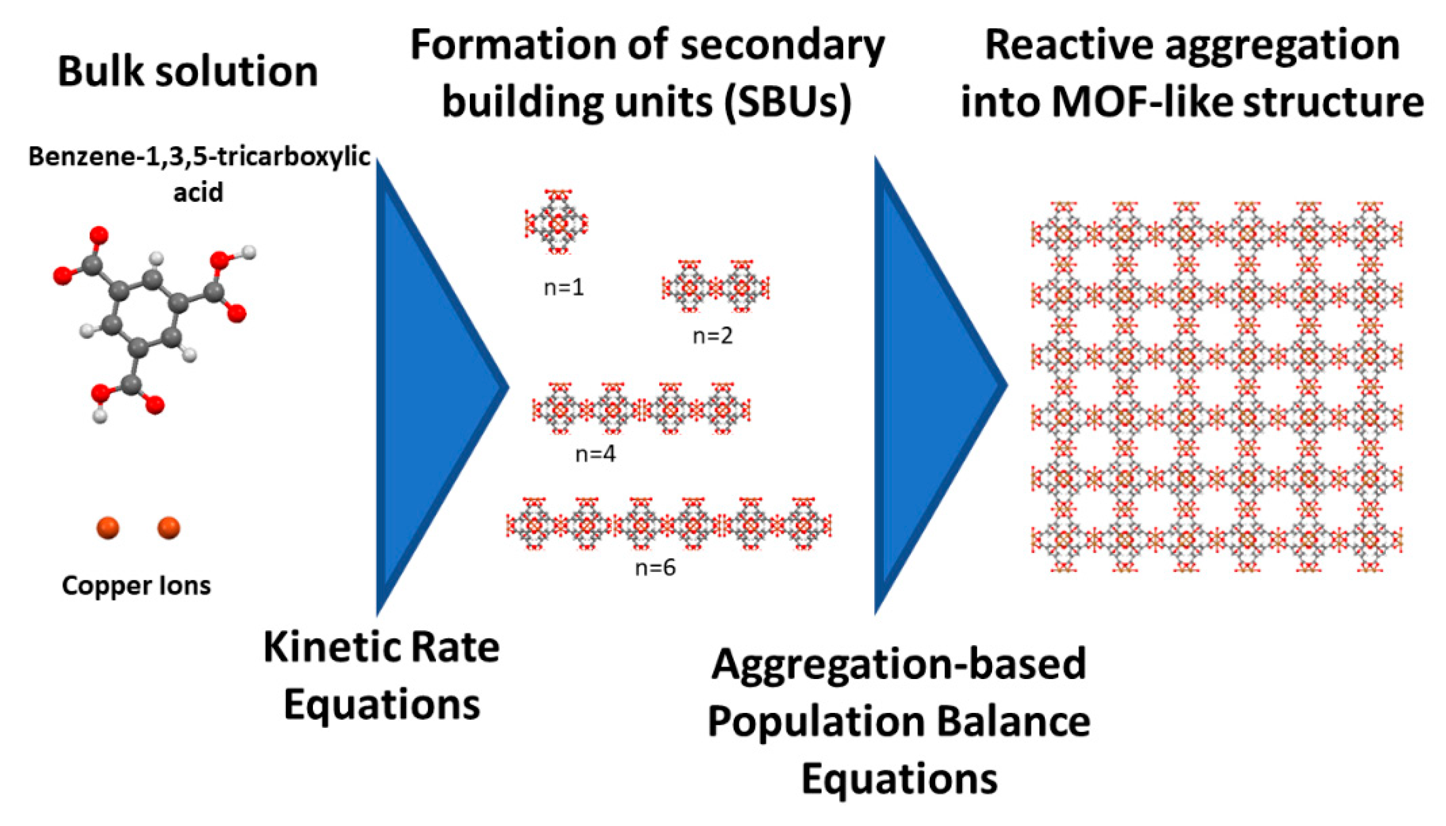 Processes 07 00527 g001