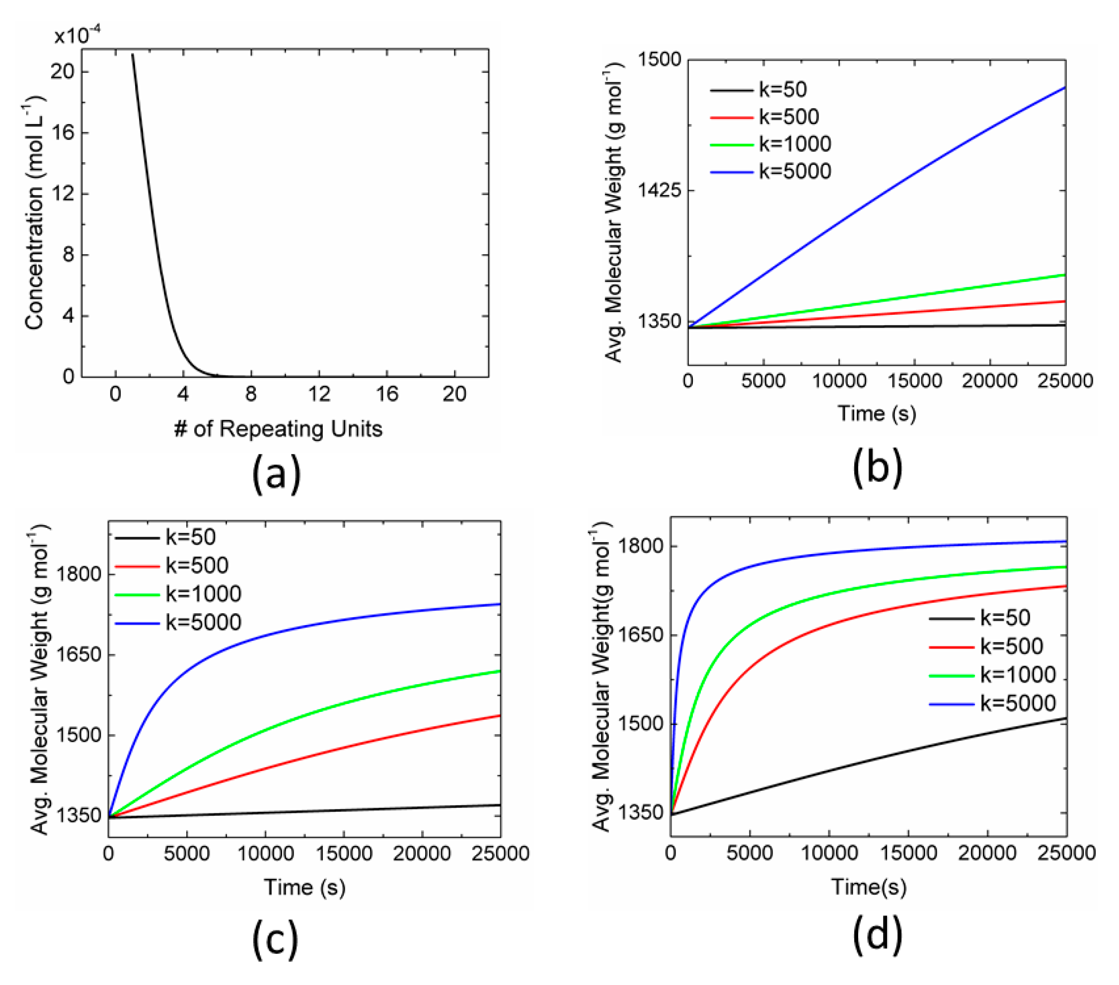 Processes 07 00527 g002