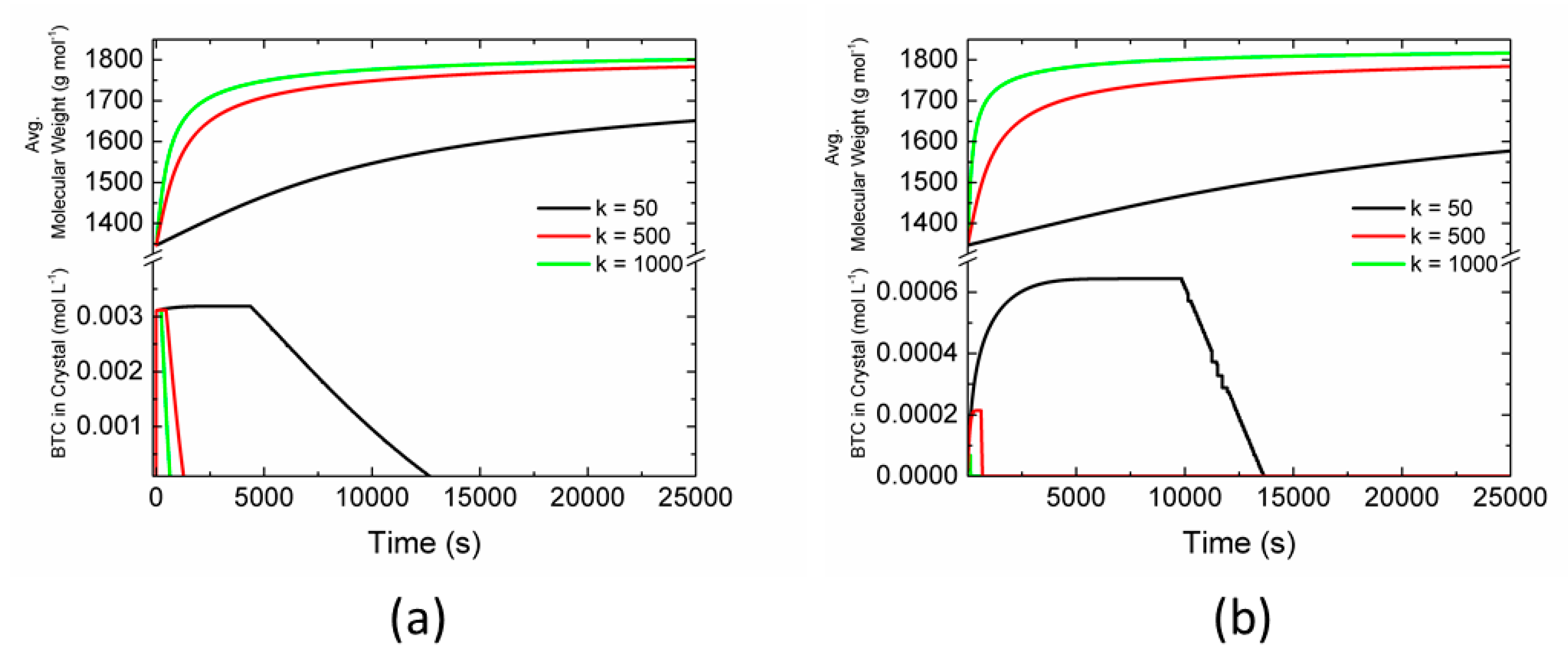Processes 07 00527 g003