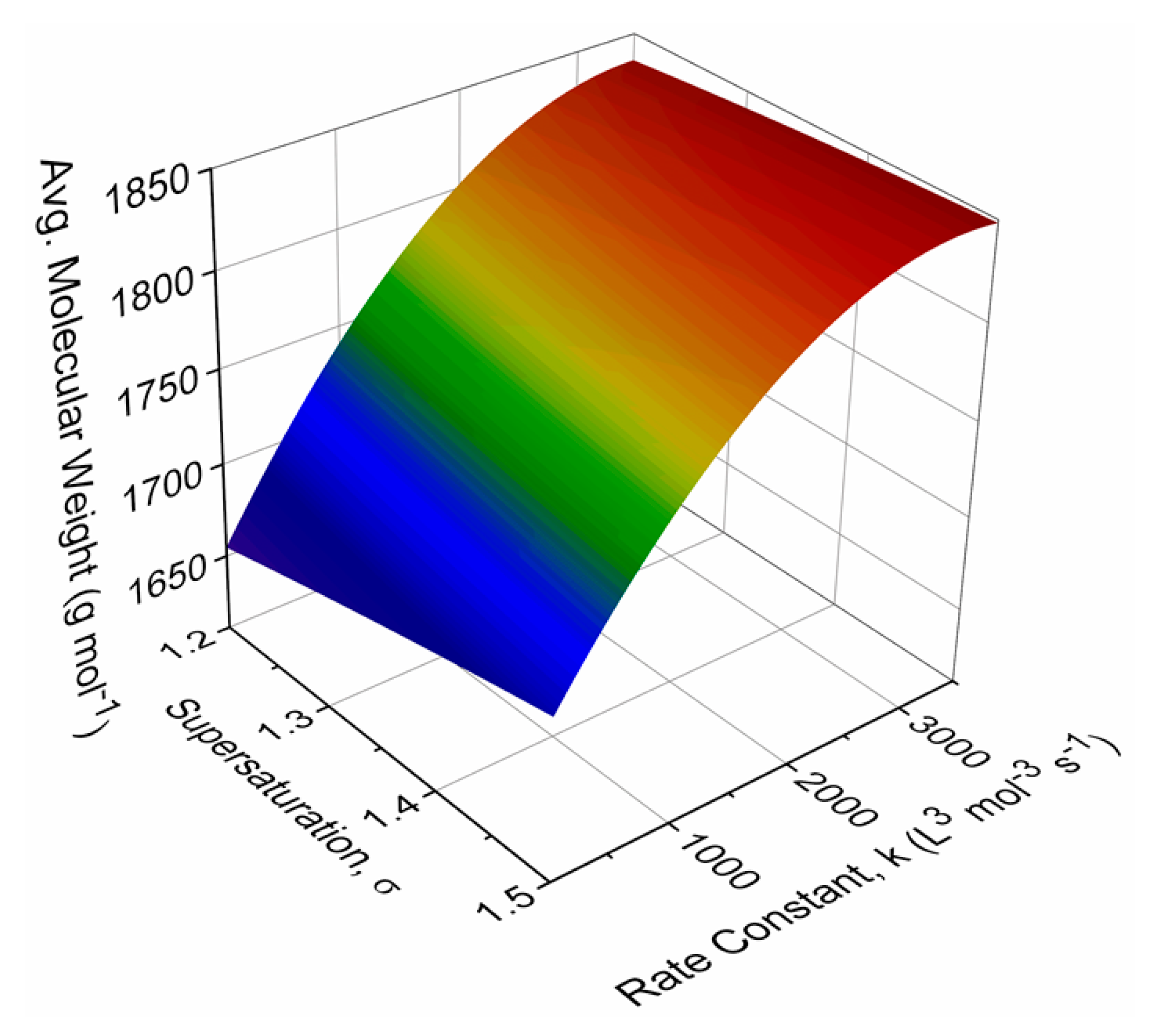 Processes 07 00527 g004