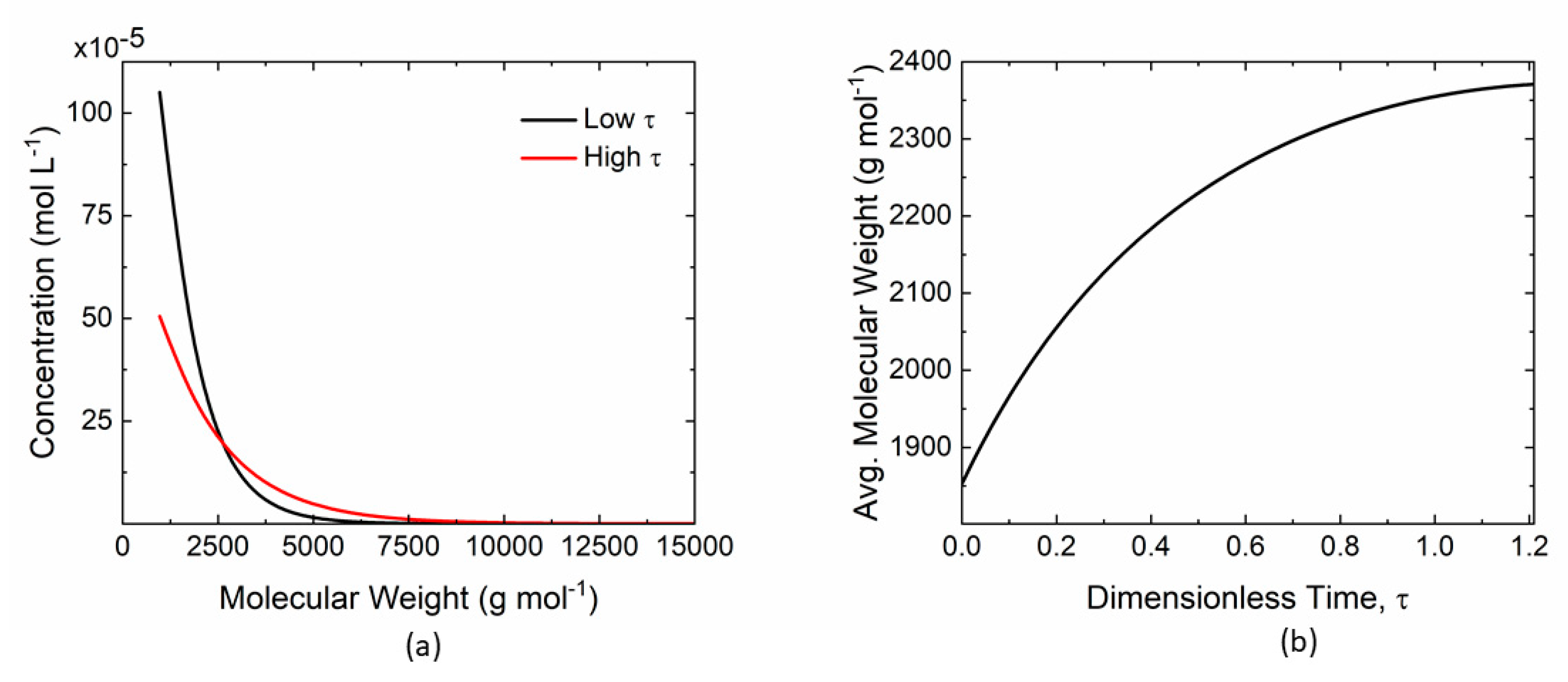 Processes 07 00527 g005