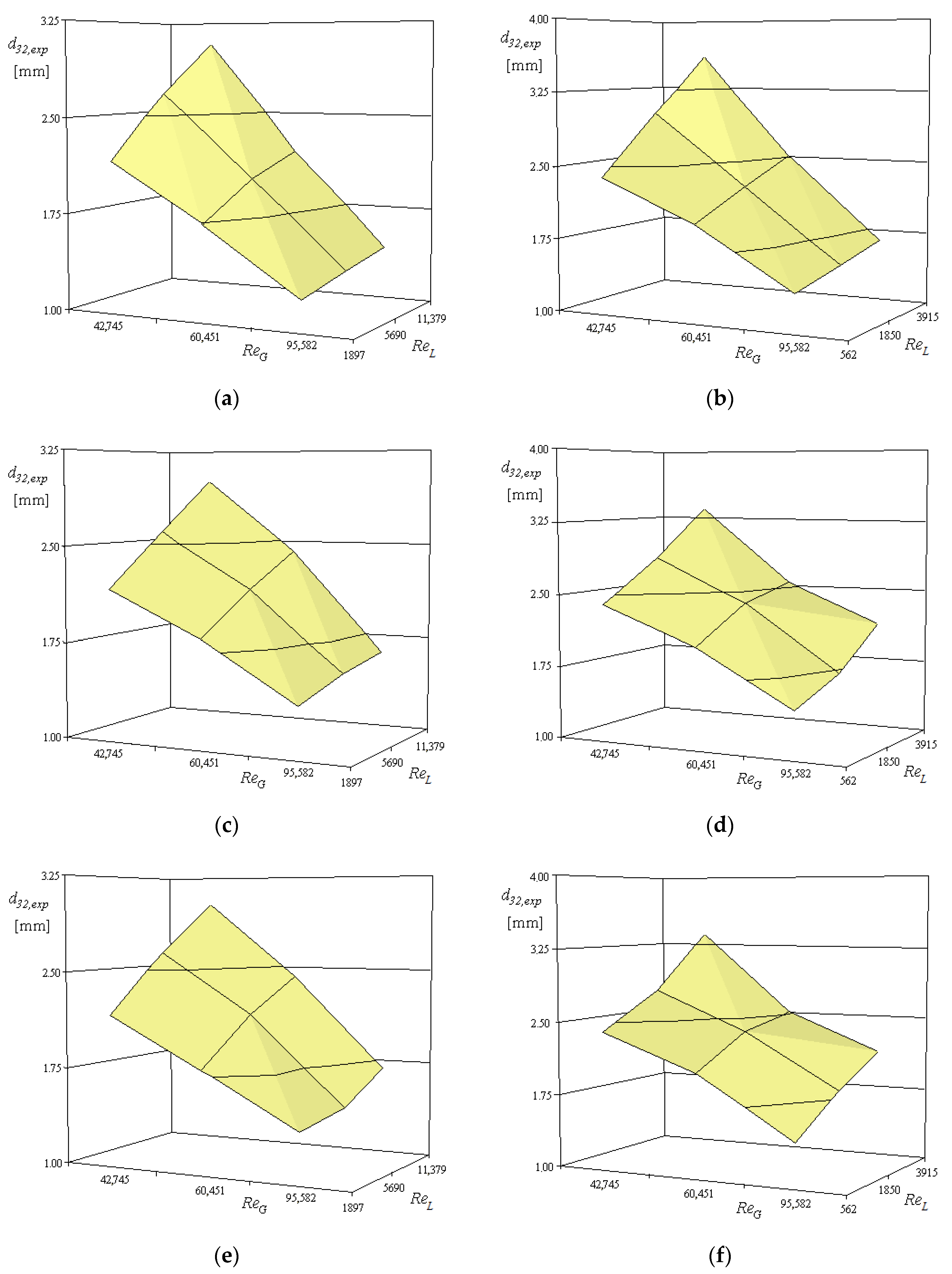 Processes 07 00532 g006