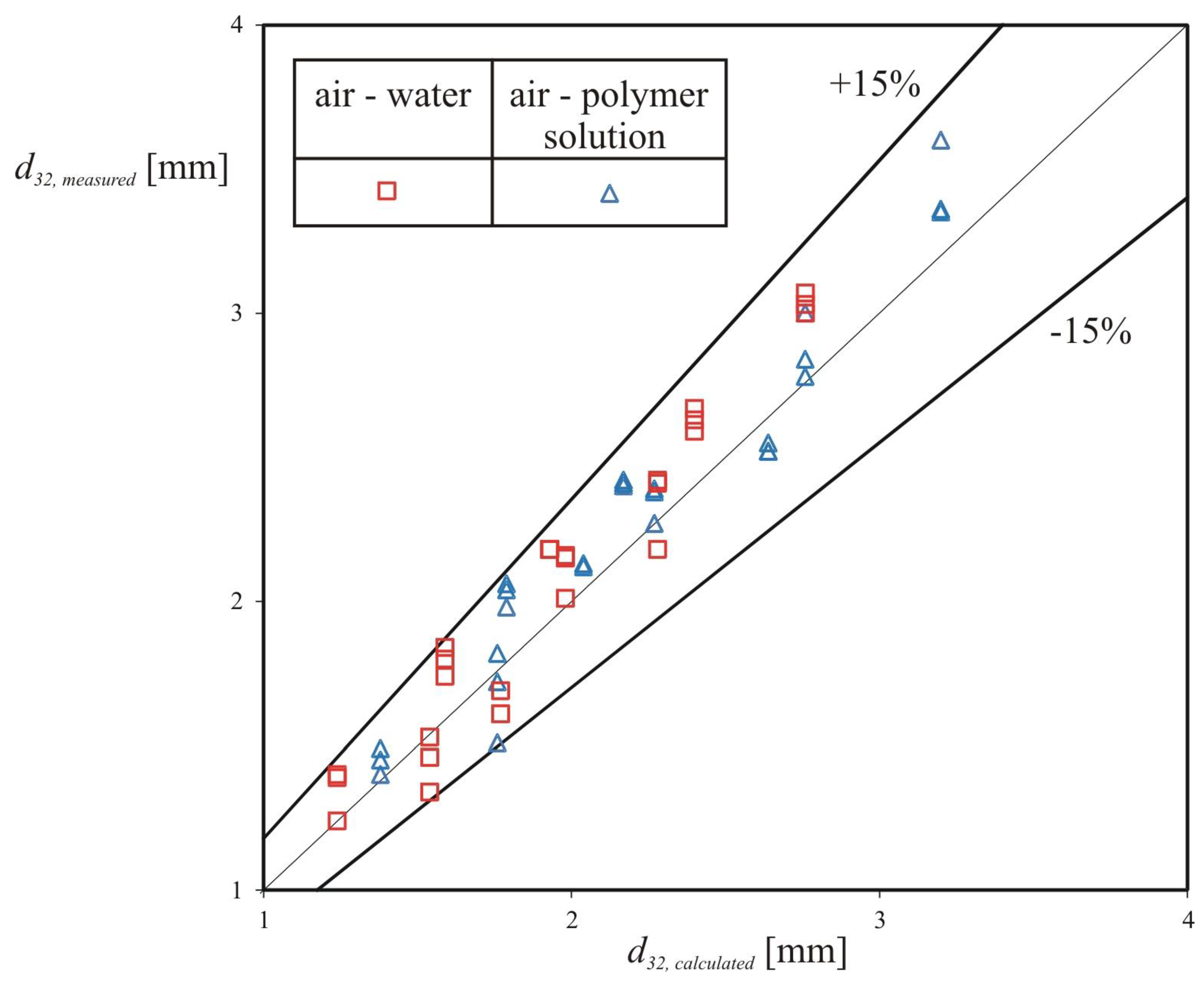 Processes 07 00532 g007