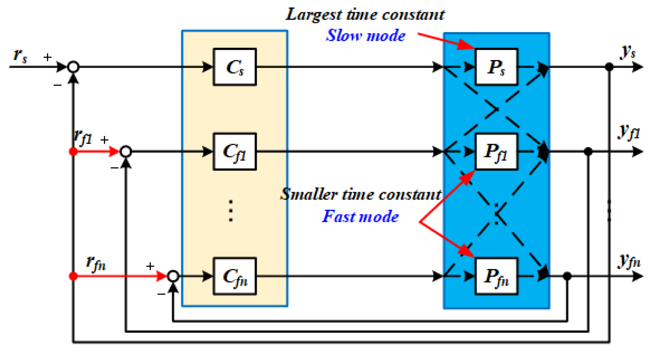 Processes 07 00533 g001