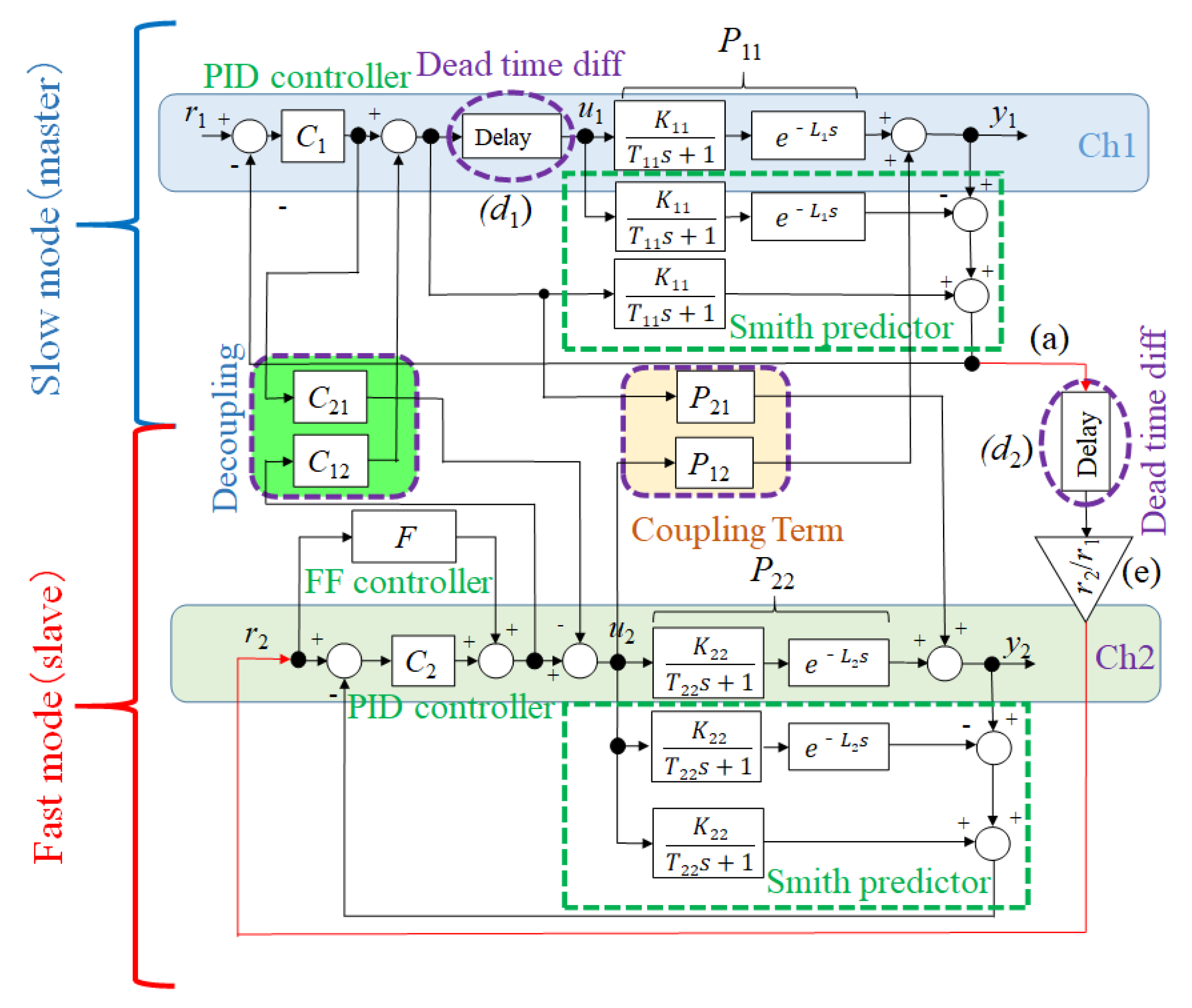Processes 07 00533 g002