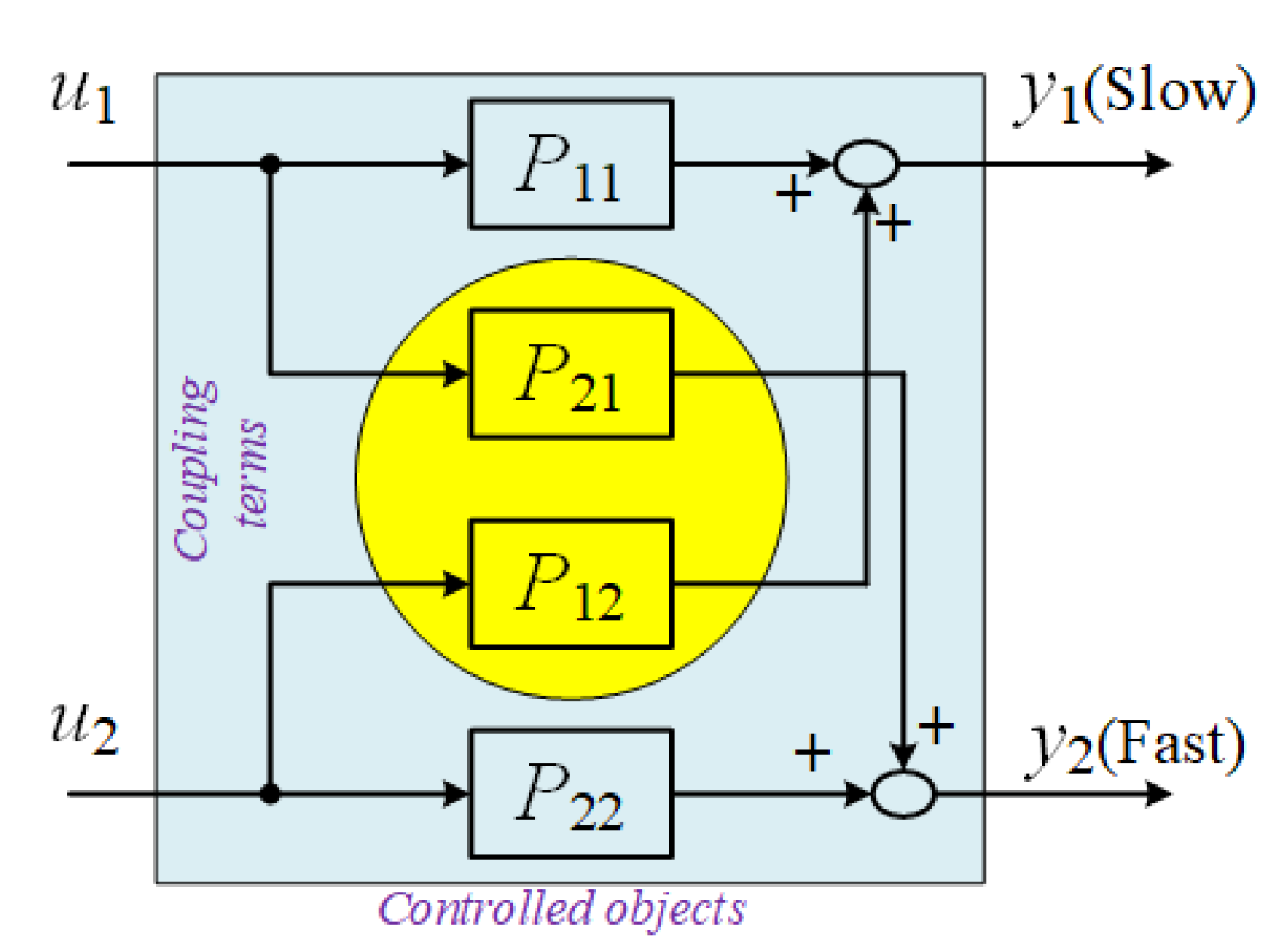 Processes 07 00533 g003