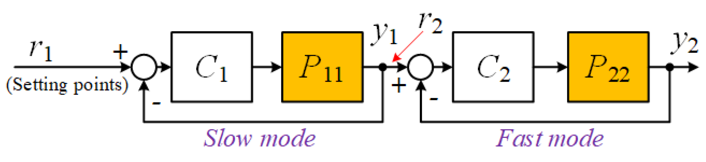 Processes 07 00533 g004