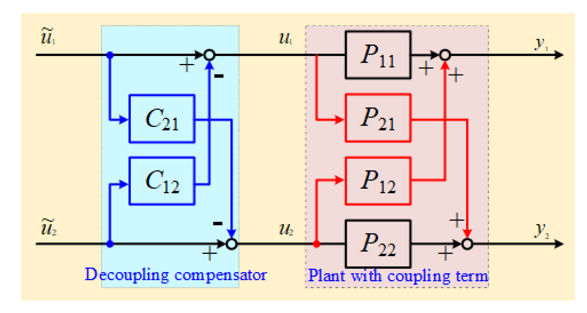 Processes 07 00533 g006