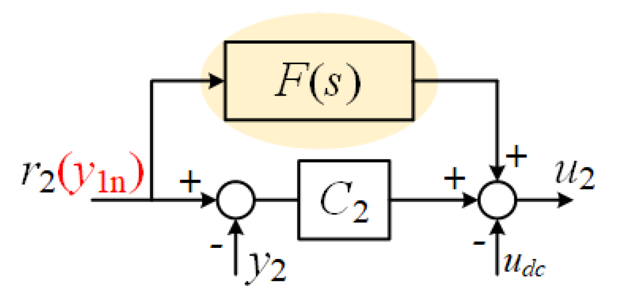 Processes 07 00533 g007