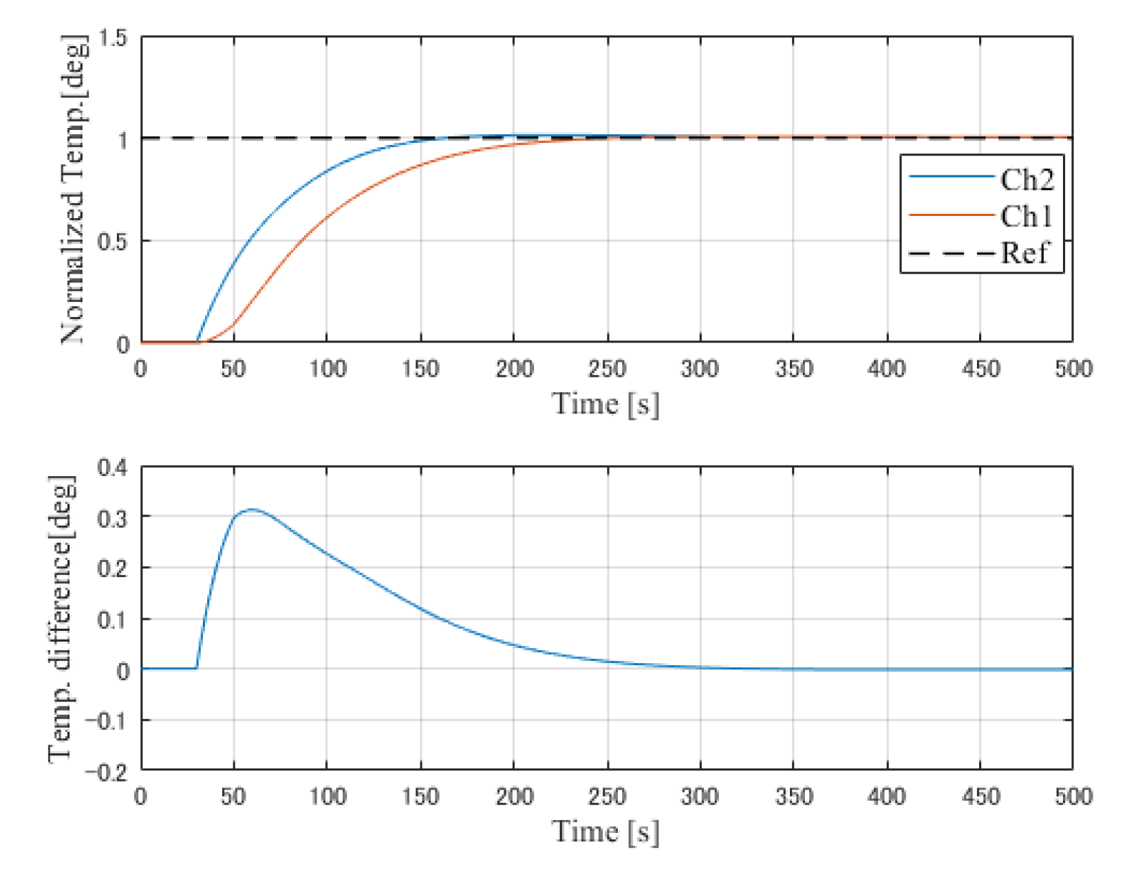 Processes 07 00533 g011