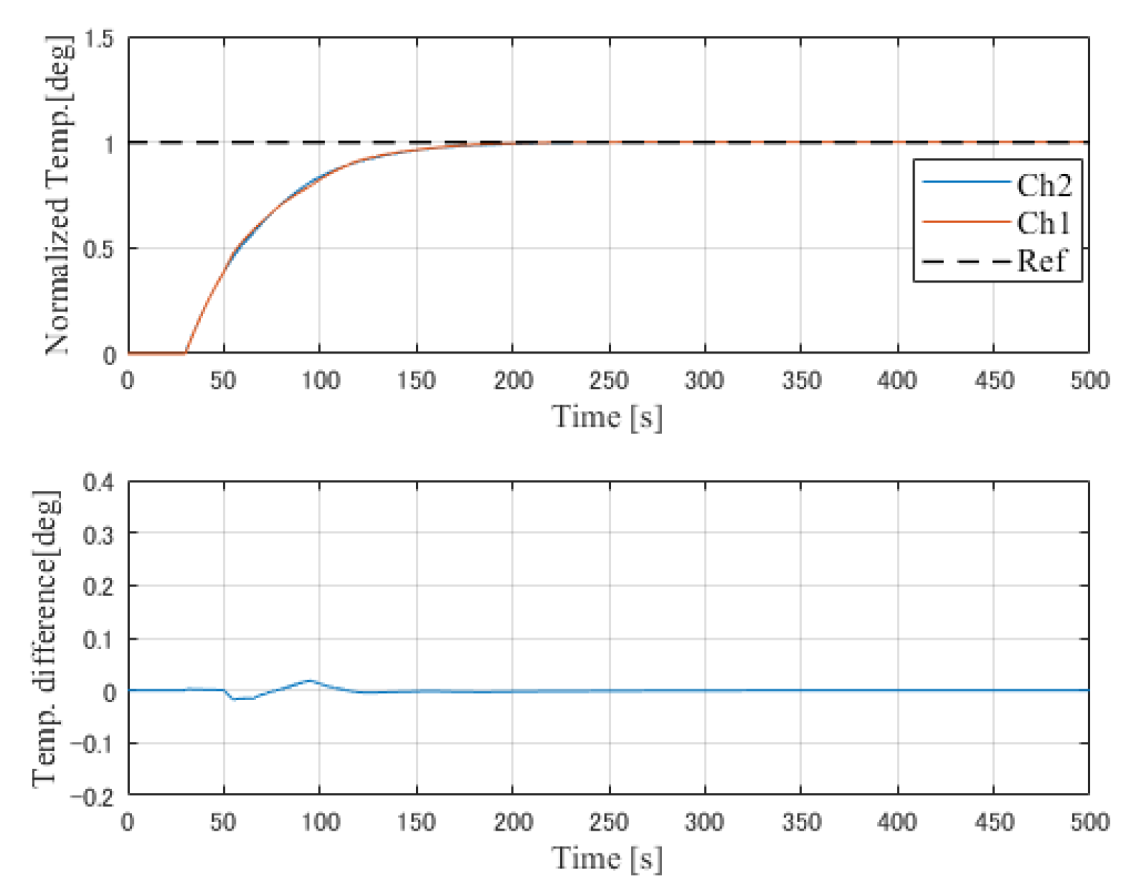 Processes 07 00533 g012