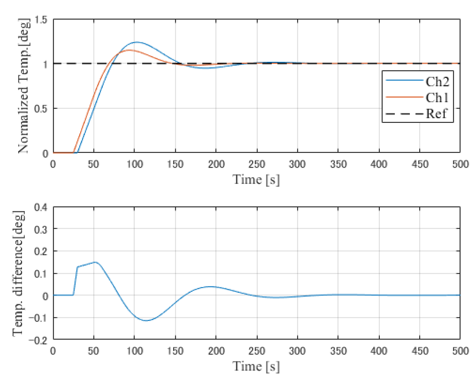 Processes 07 00533 g013