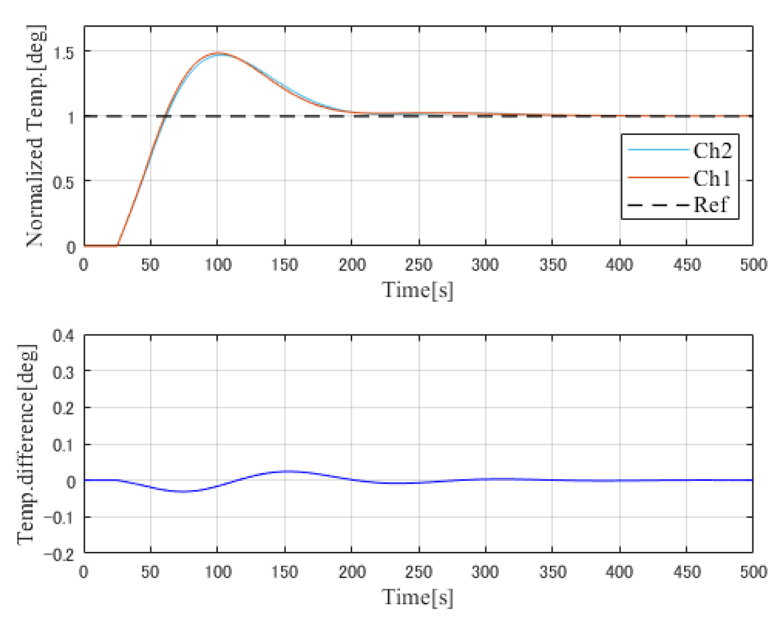 Processes 07 00533 g014
