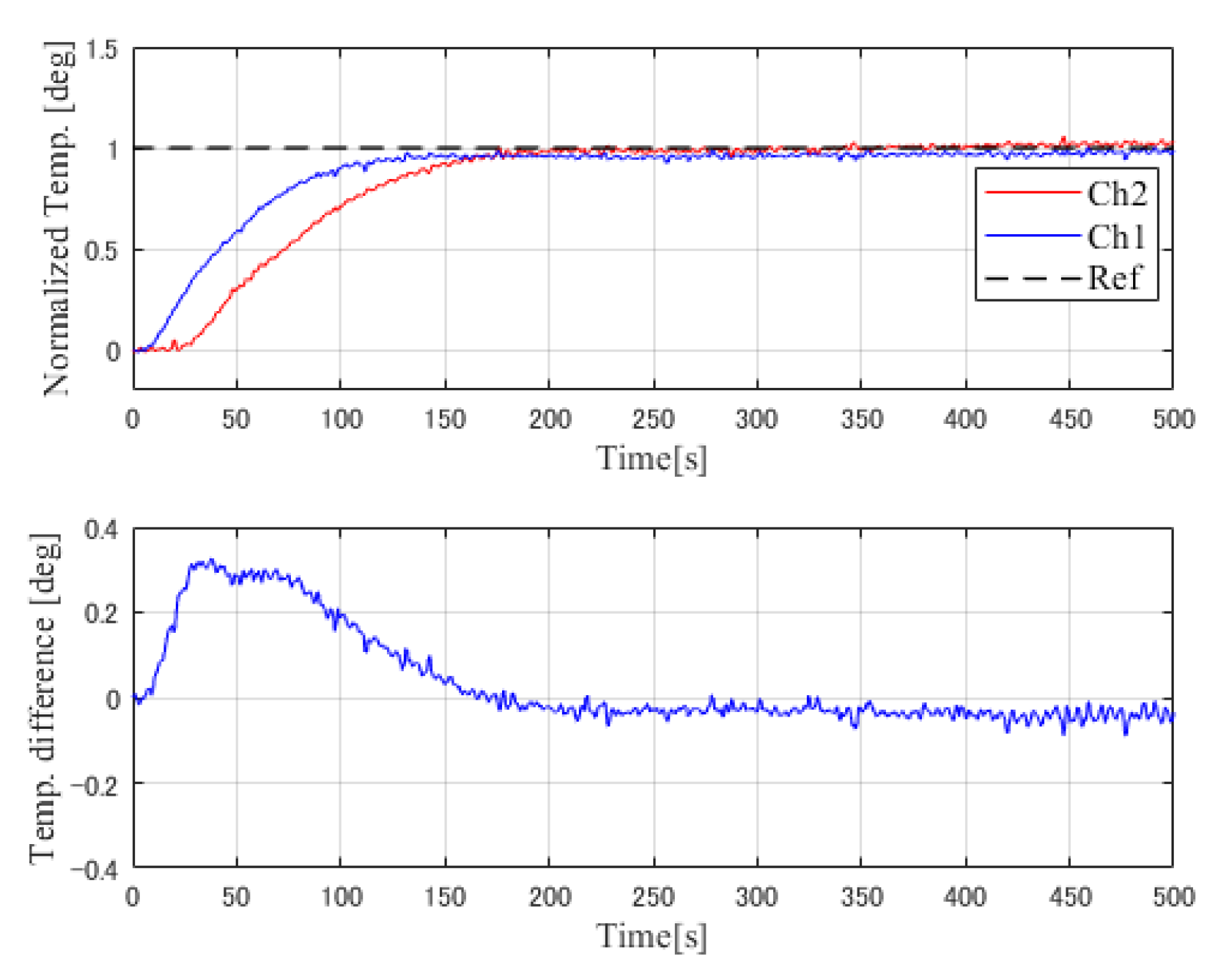 Processes 07 00533 g015
