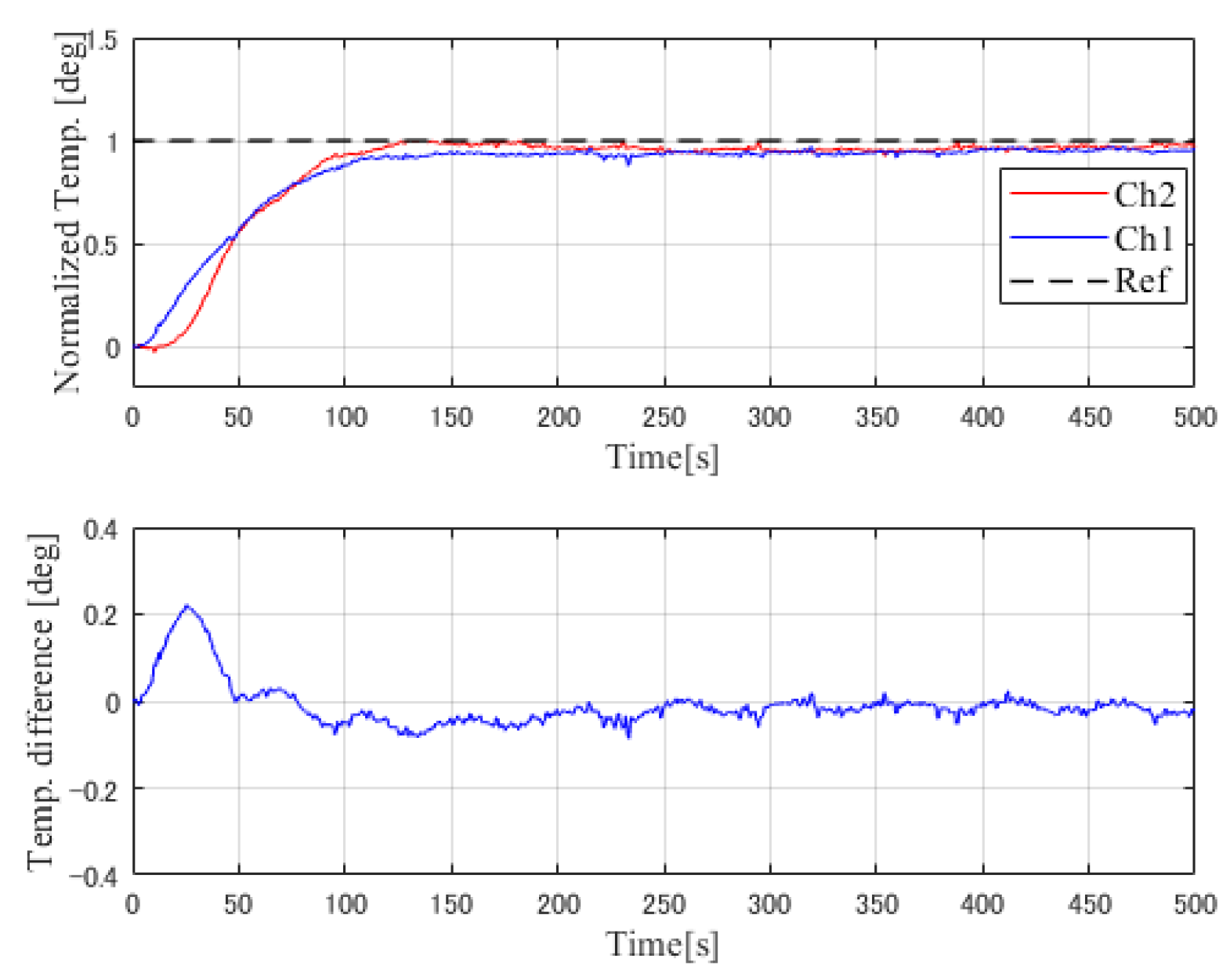 Processes 07 00533 g016