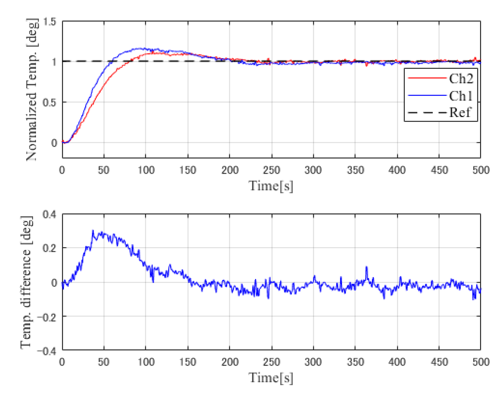 Processes 07 00533 g017