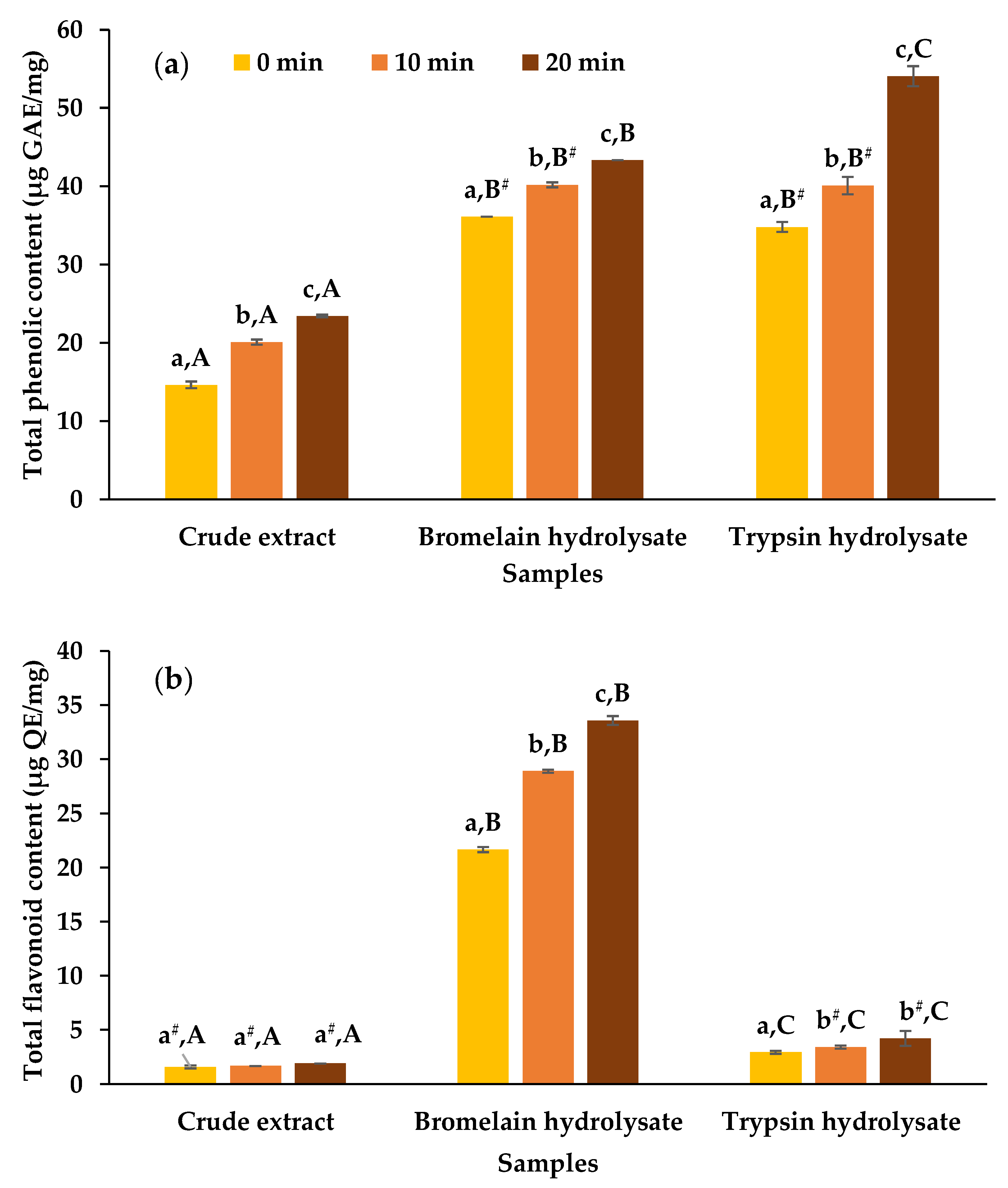 Processes 07 00534 g002
