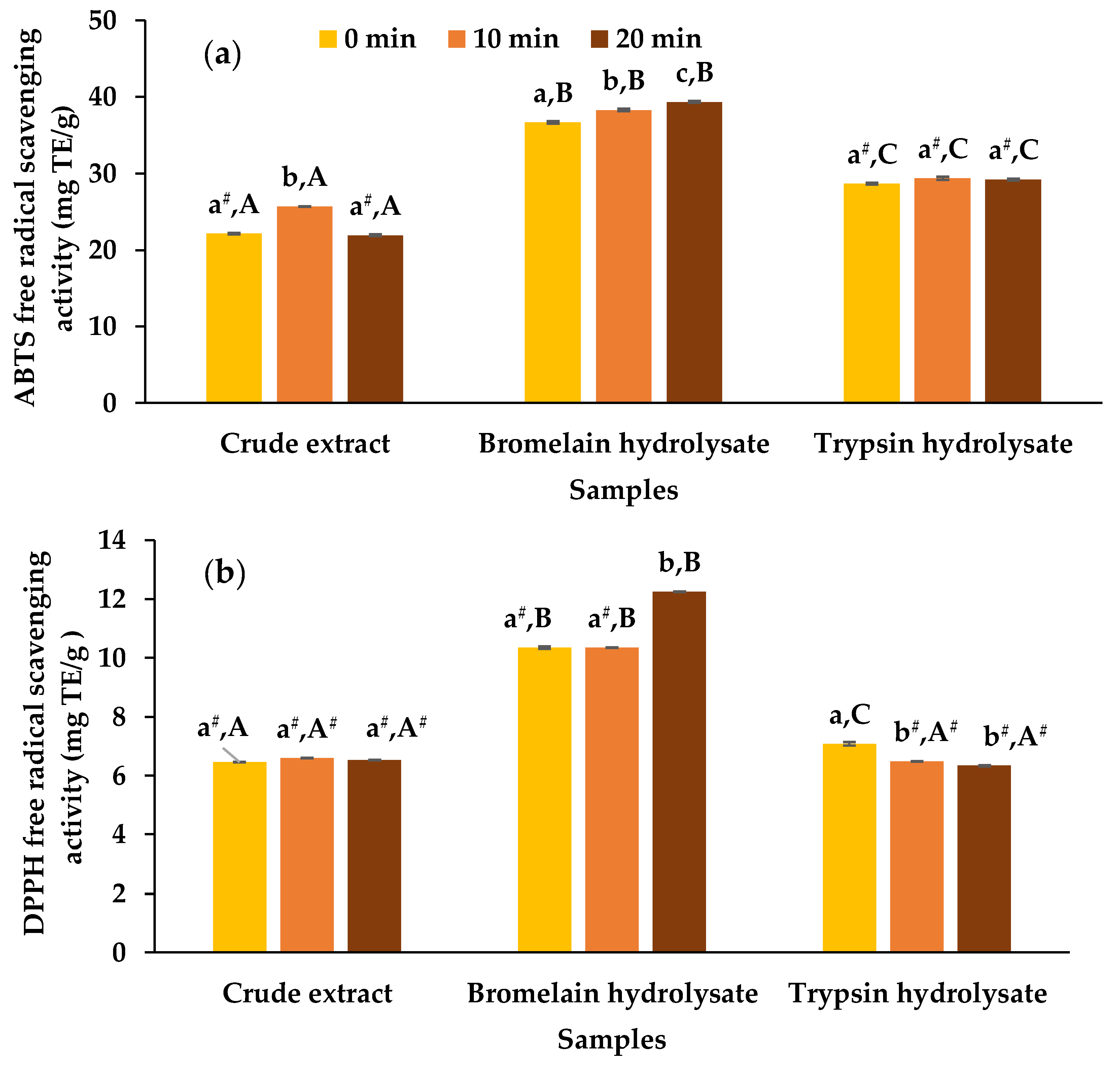 Processes 07 00534 g003a