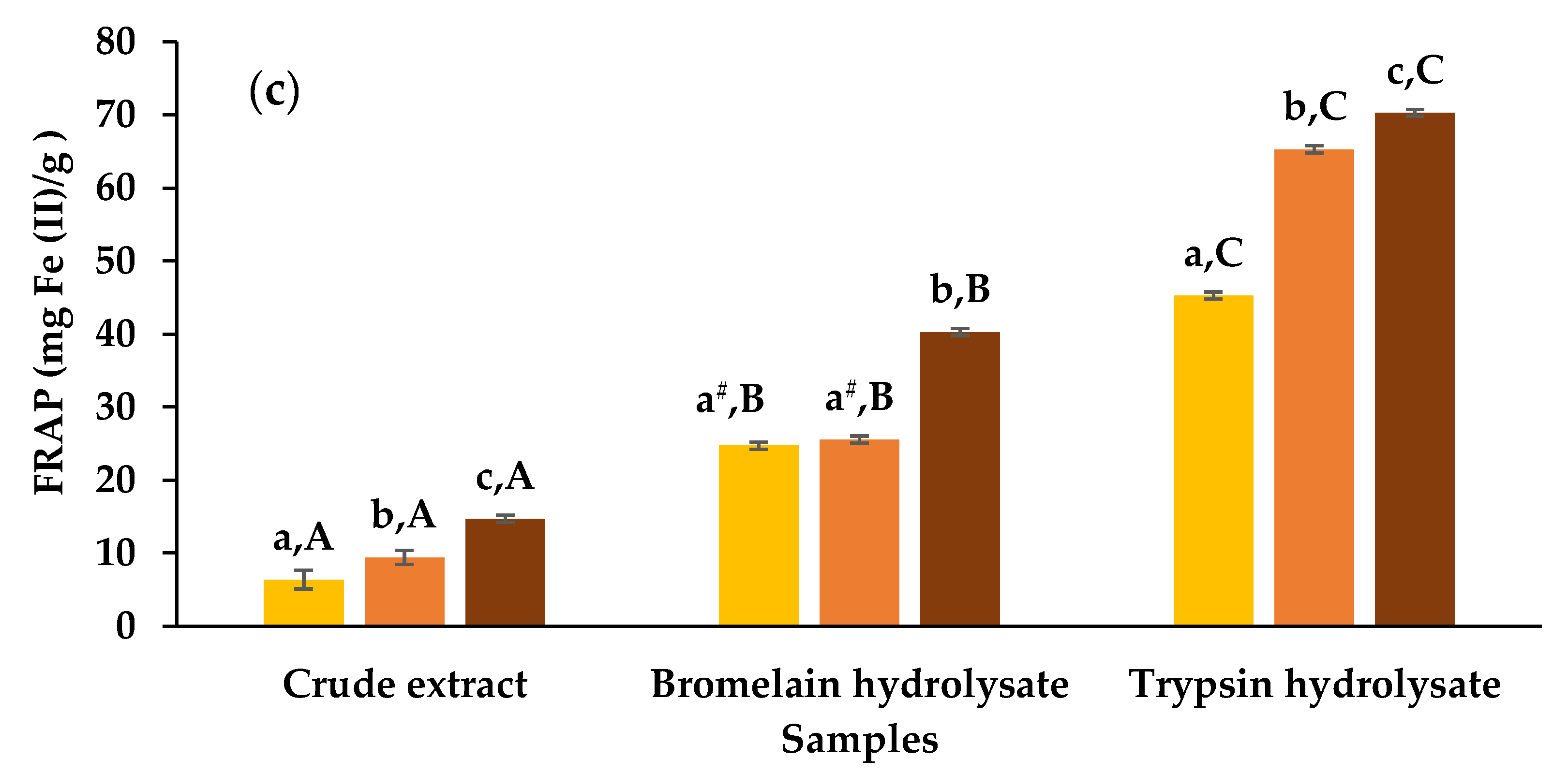 Processes 07 00534 g003b