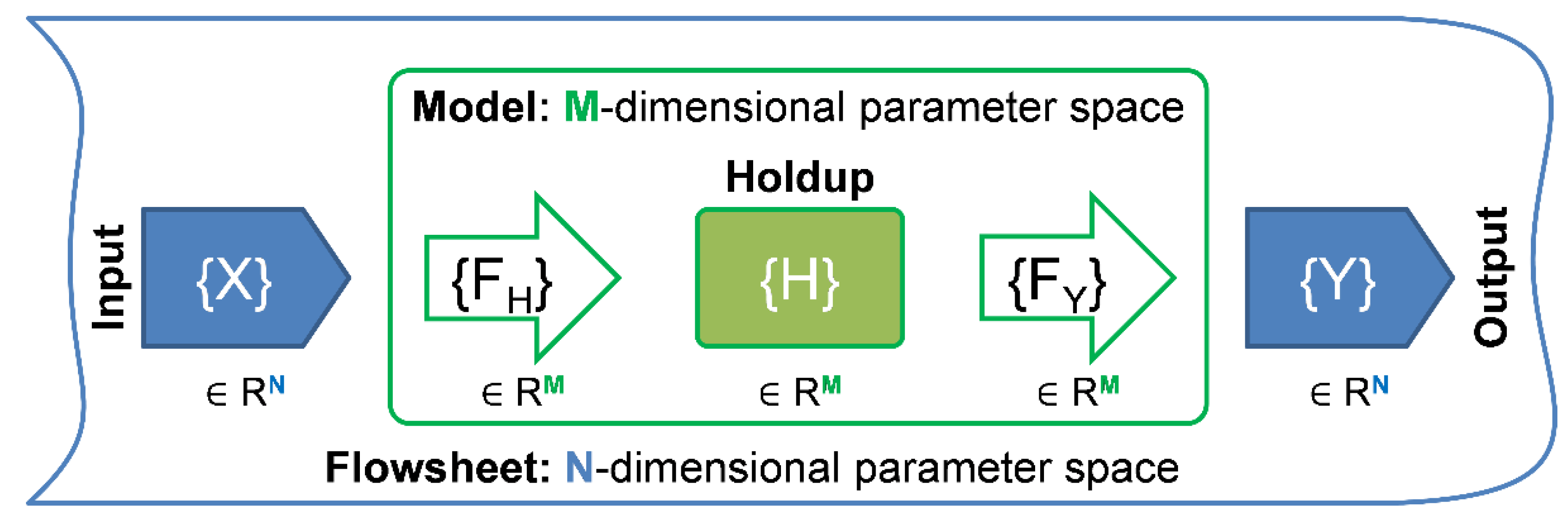 Processes 07 00535 g001