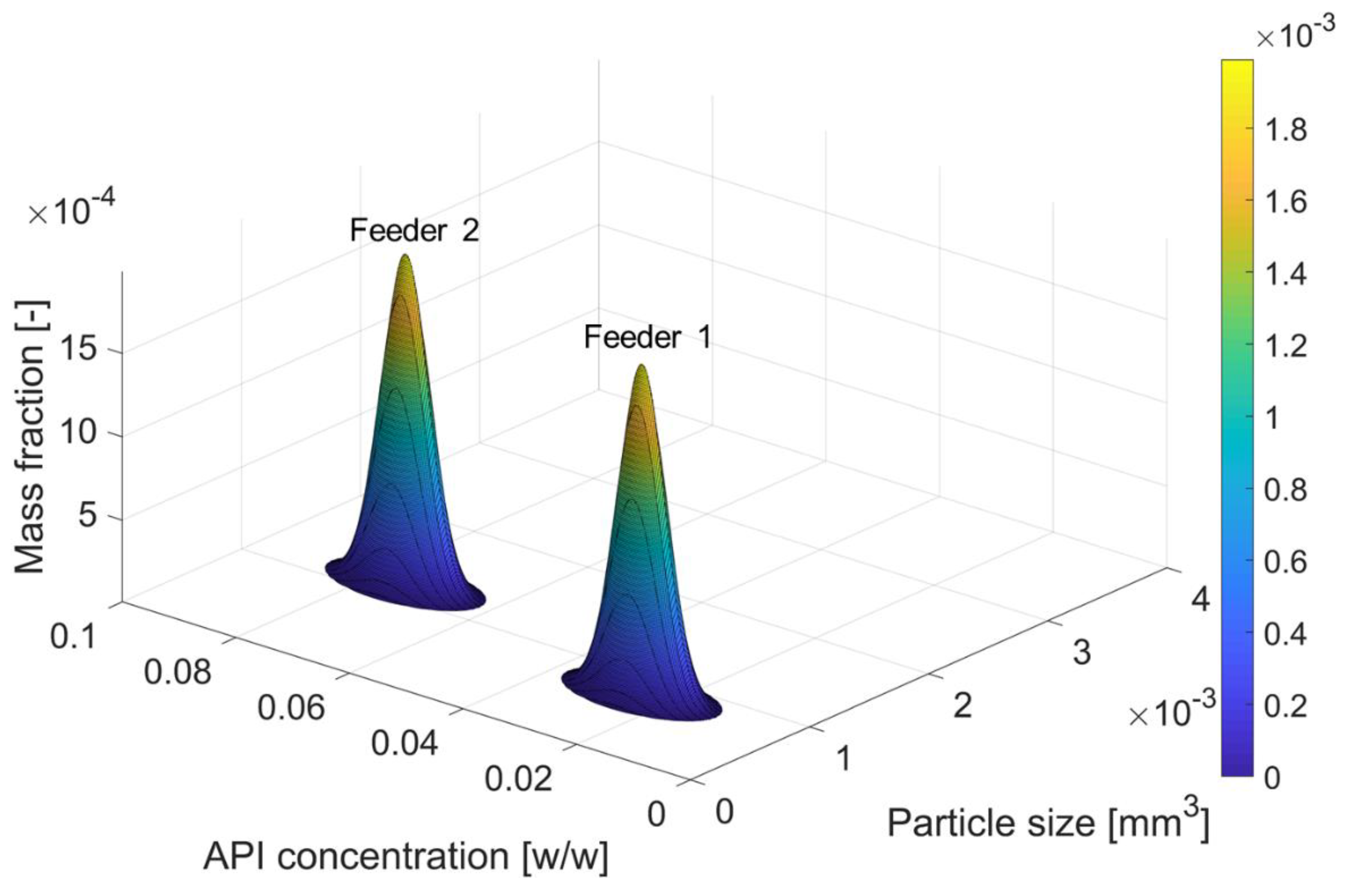 Processes 07 00535 g005