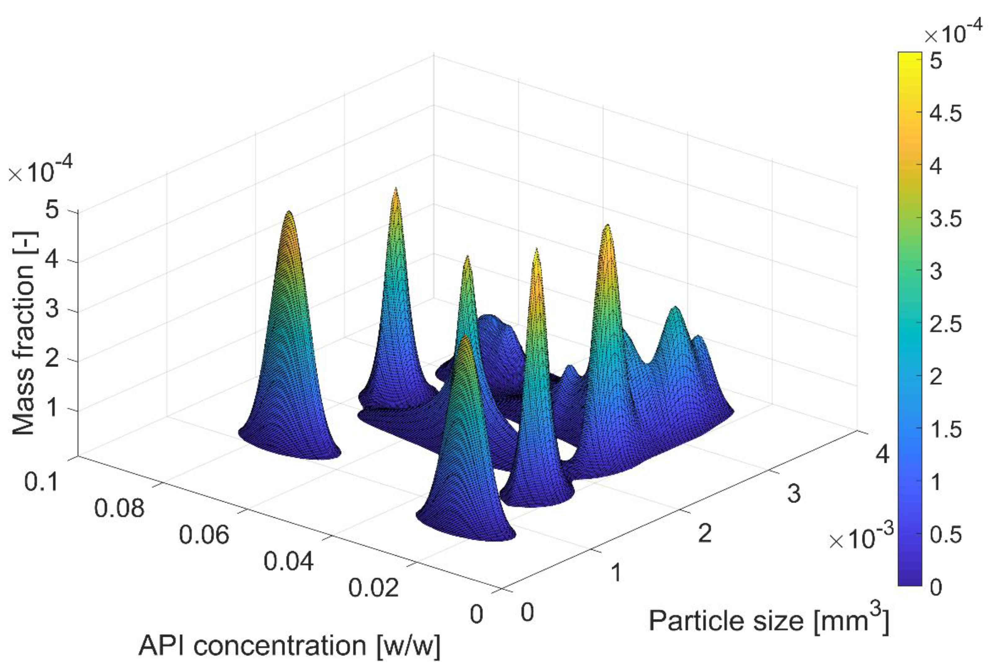 Processes 07 00535 g006