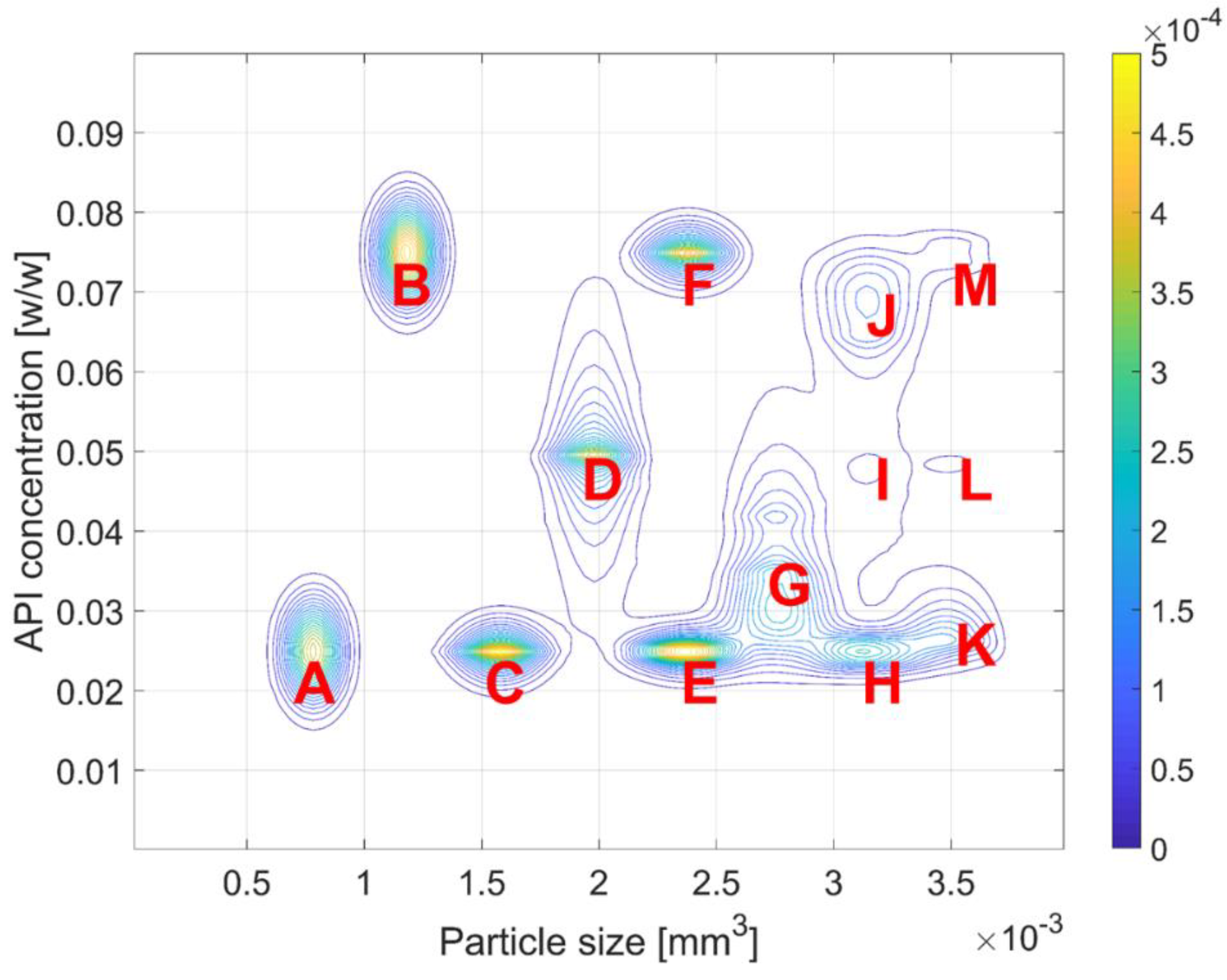 Processes 07 00535 g007