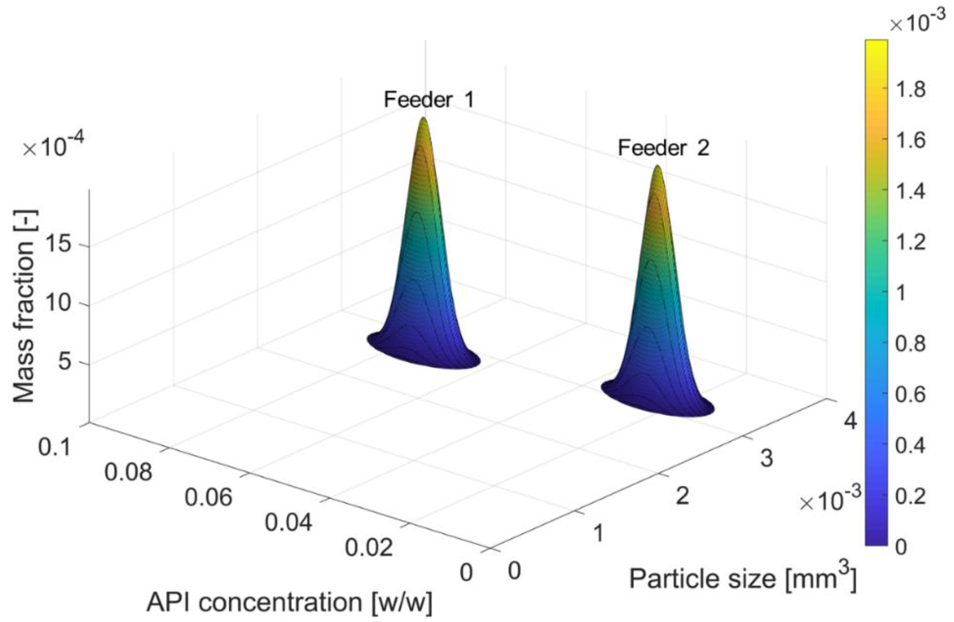 Processes 07 00535 g009