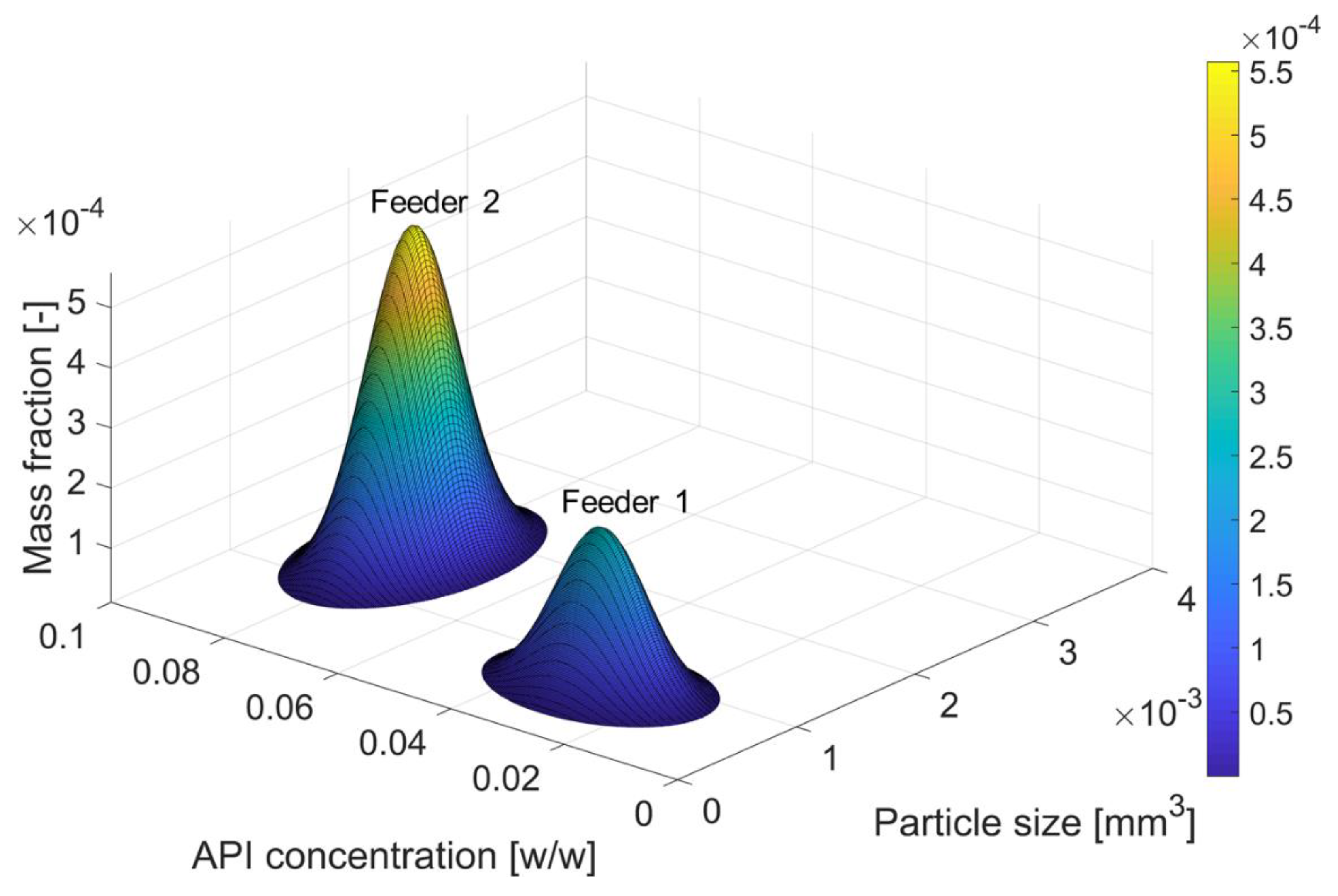 Processes 07 00535 g013