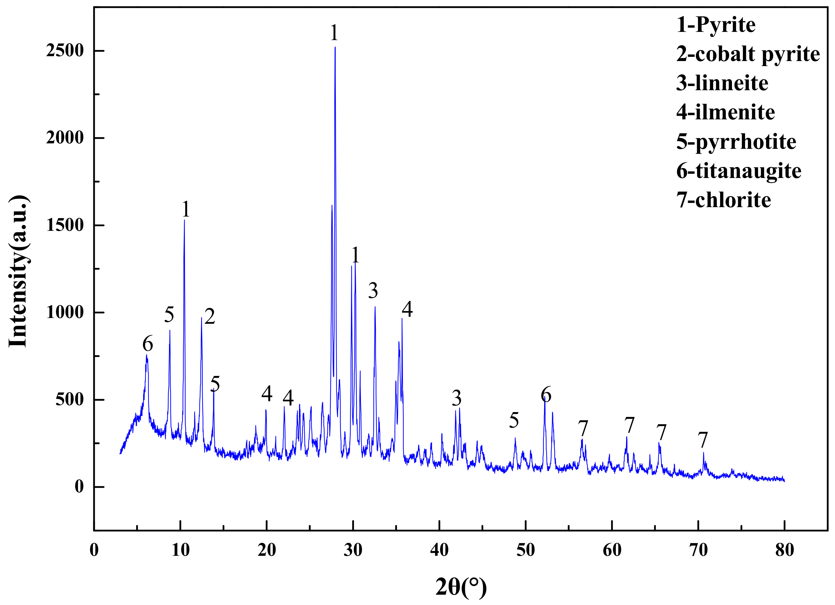 Processes 07 00536 g001