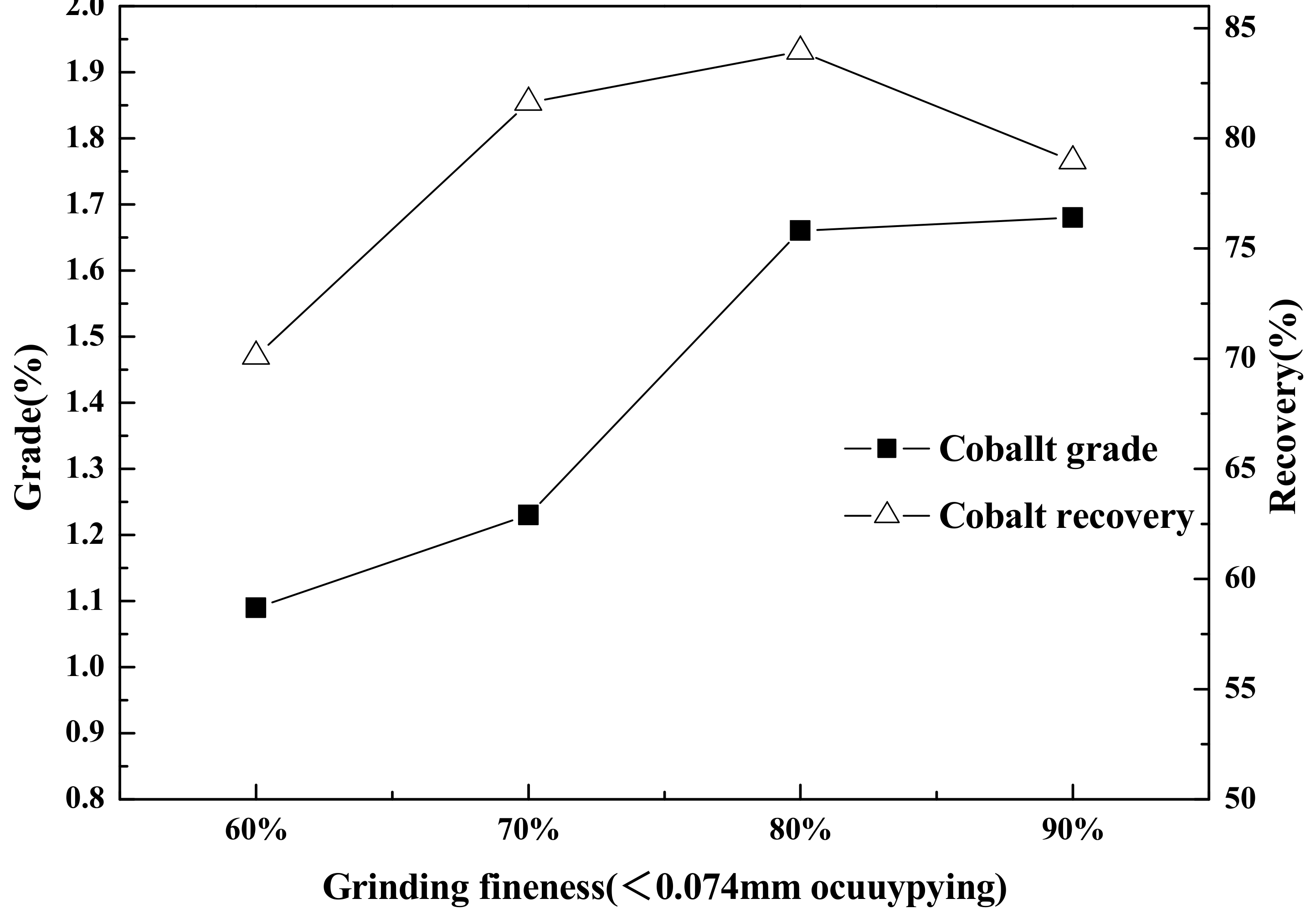 Processes 07 00536 g005