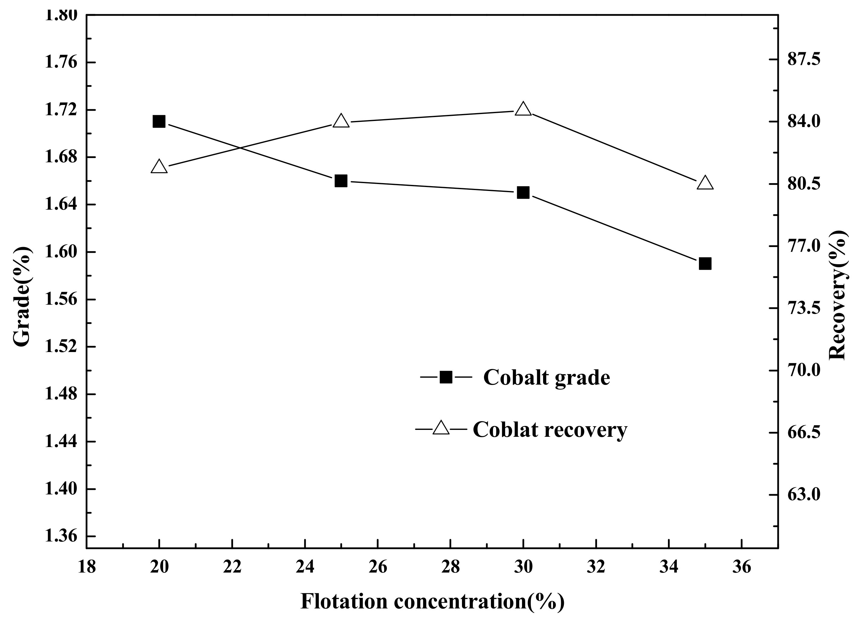 Processes 07 00536 g007